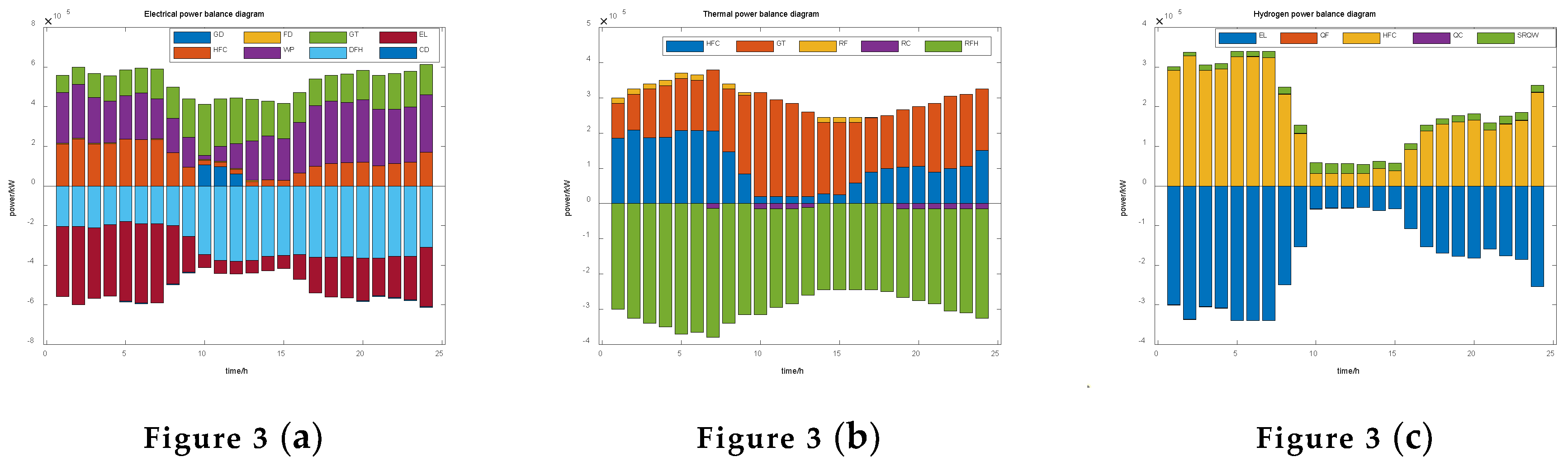 Preprints 100258 g003