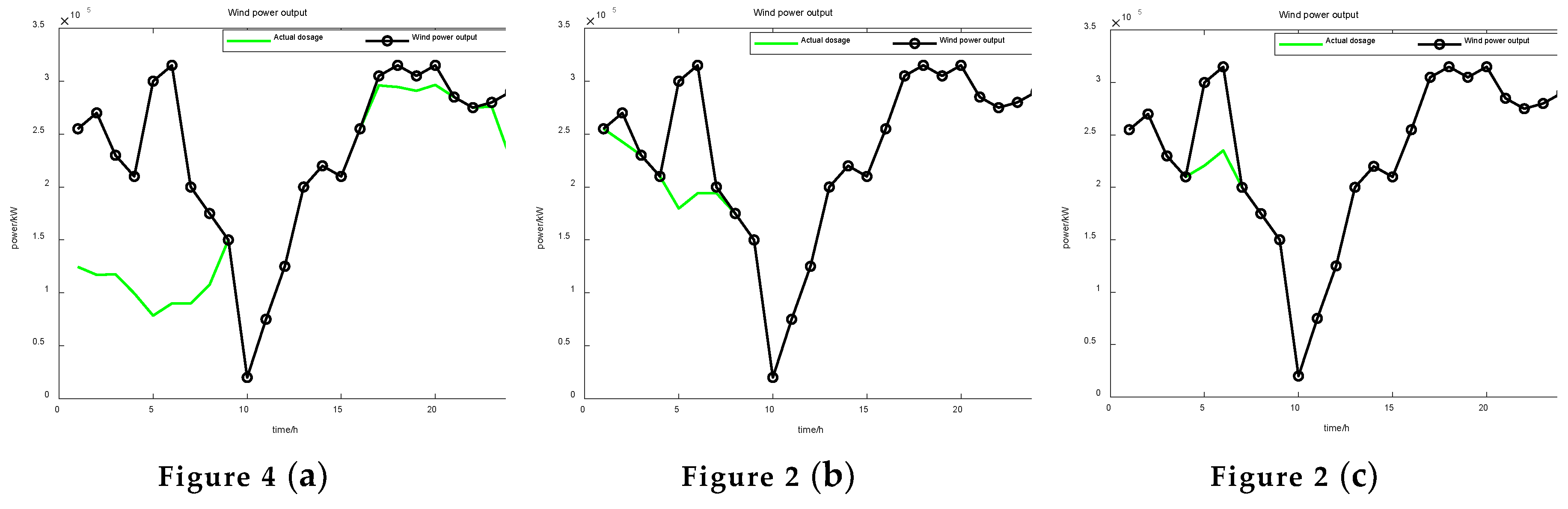 Preprints 100258 g004