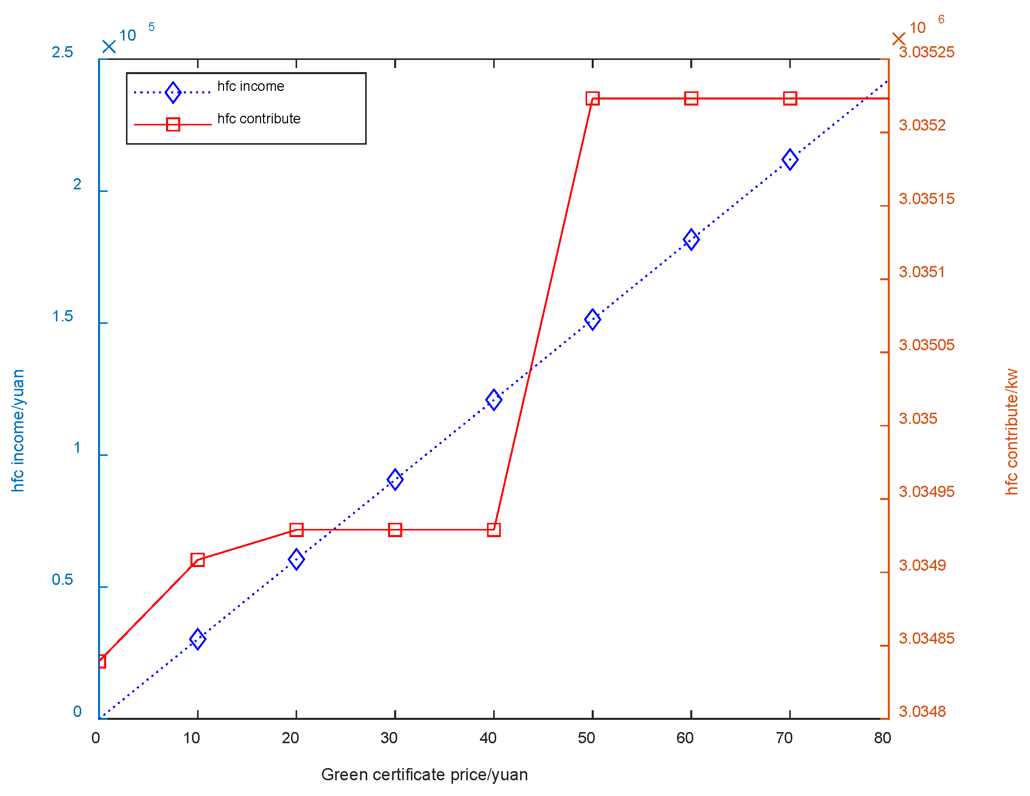 Preprints 100258 g005