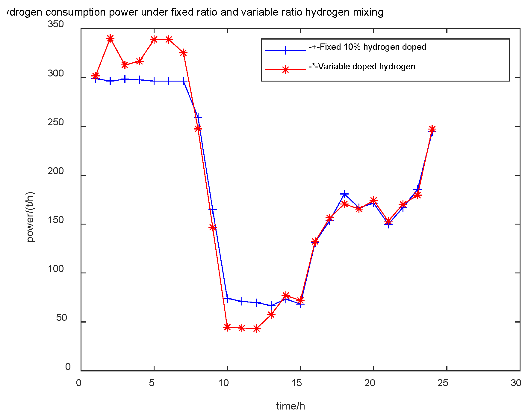 Preprints 100258 g006