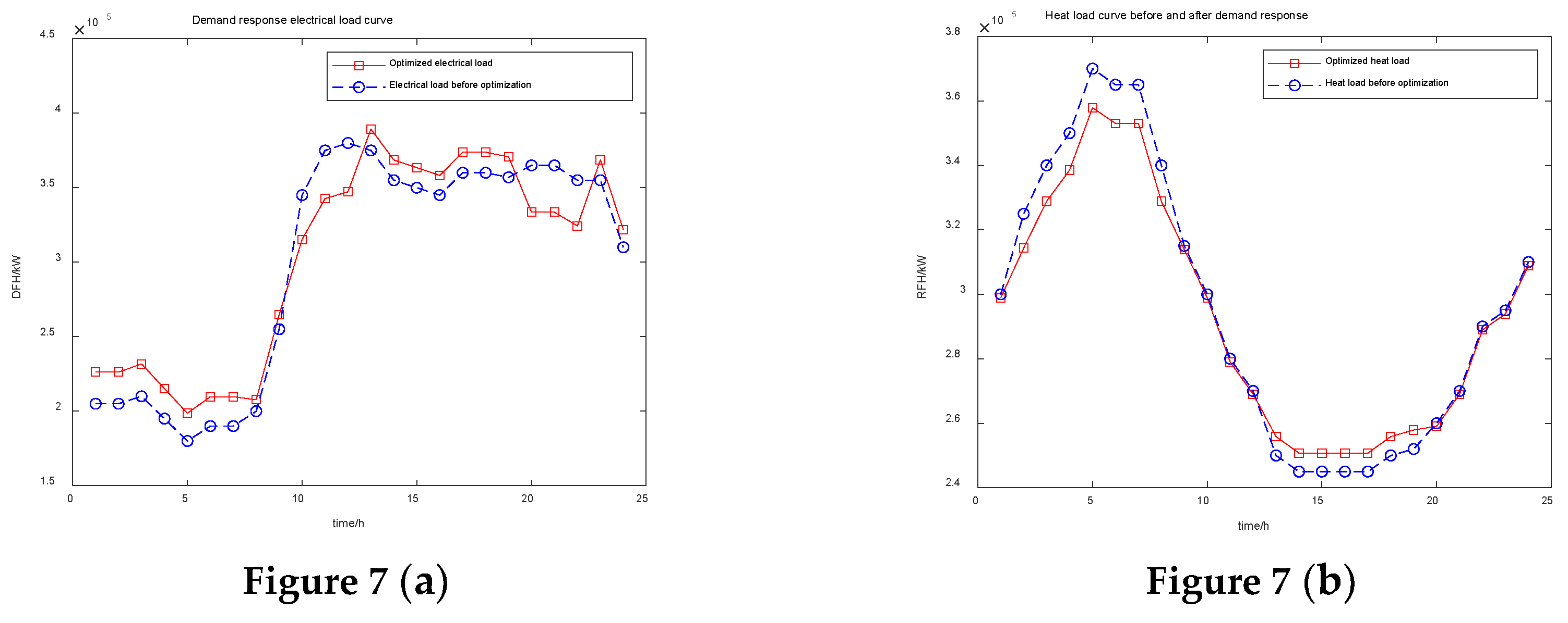 Preprints 100258 g007