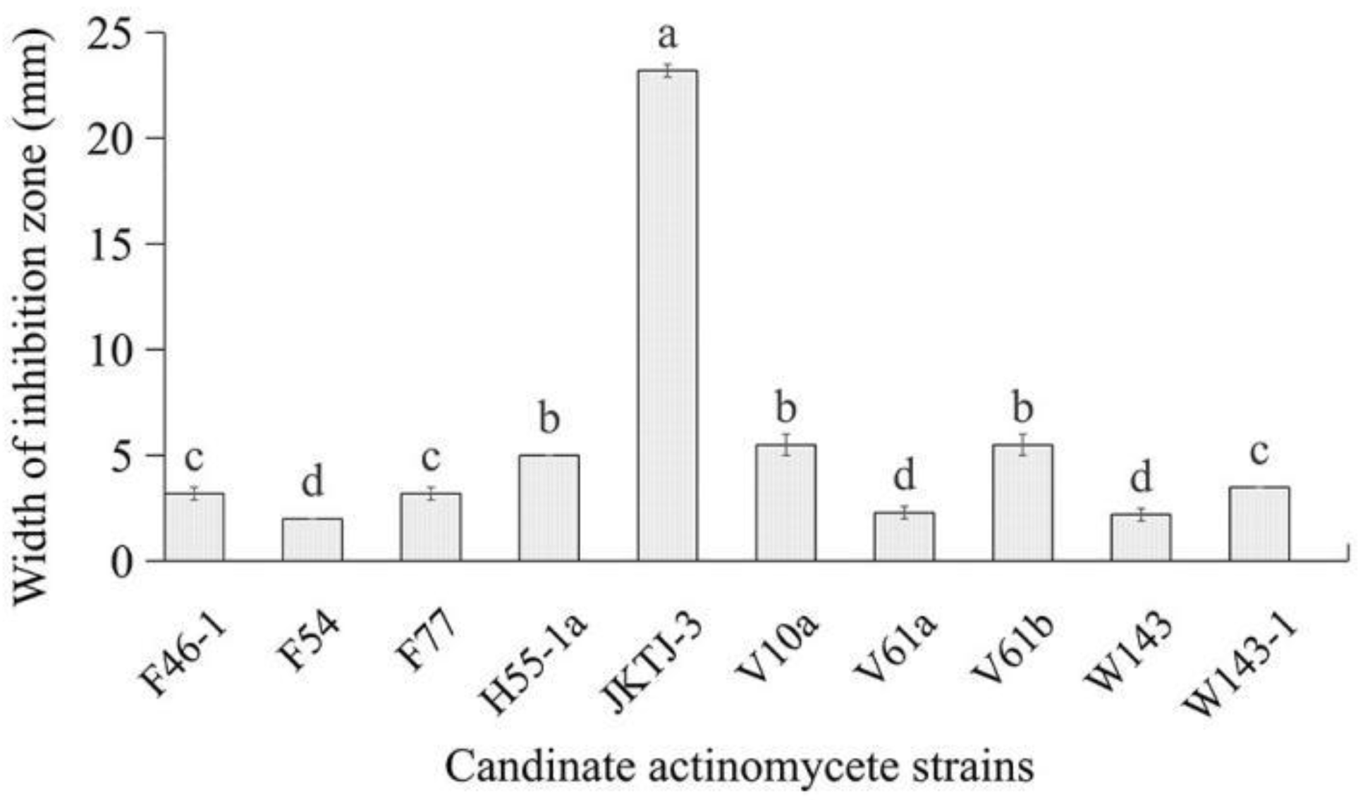 Preprints 72012 g001