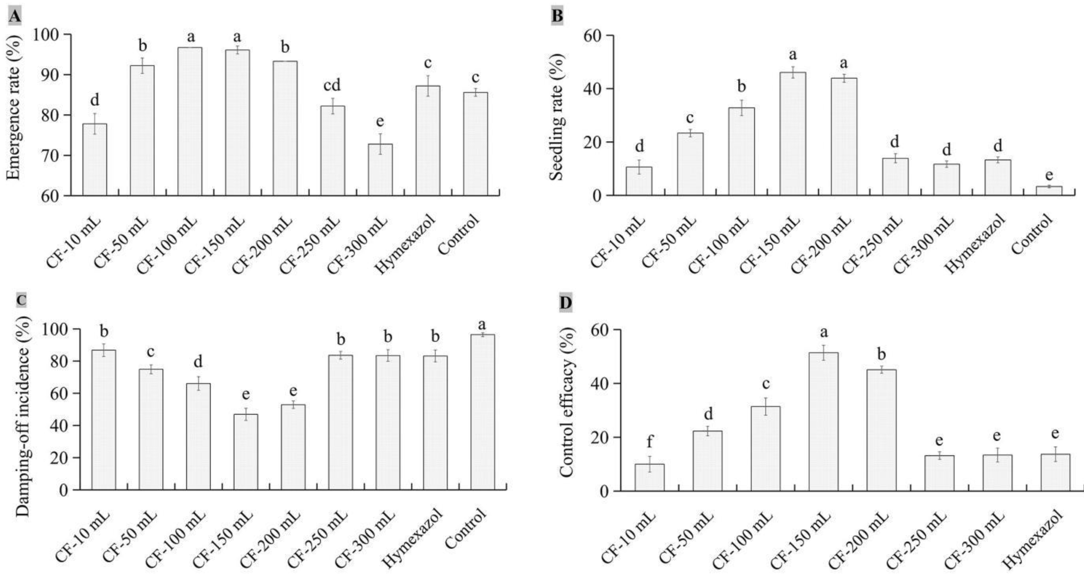 Preprints 72012 g005