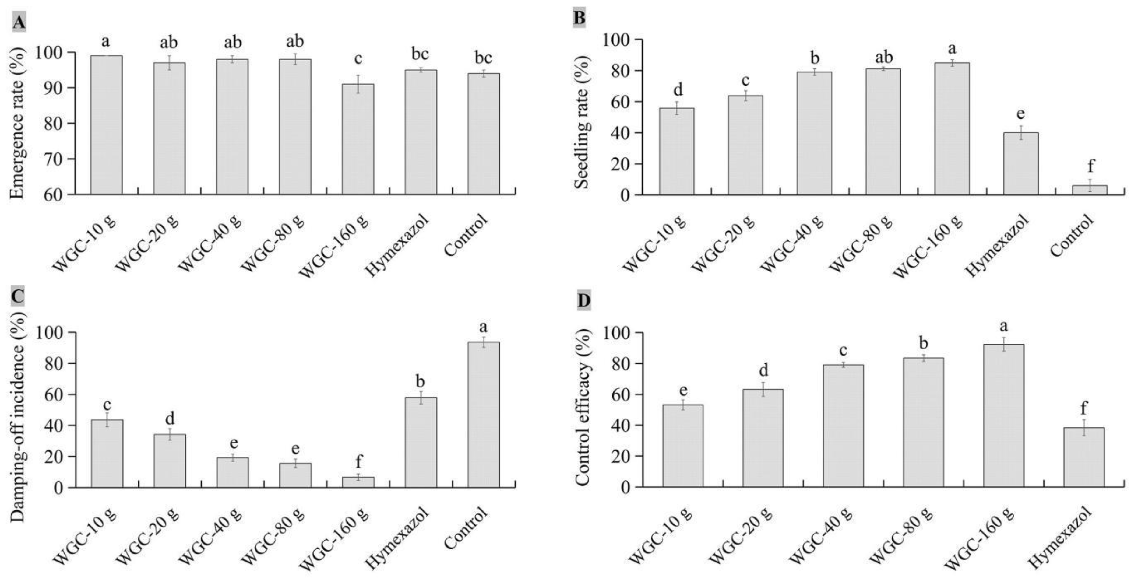 Preprints 72012 g006