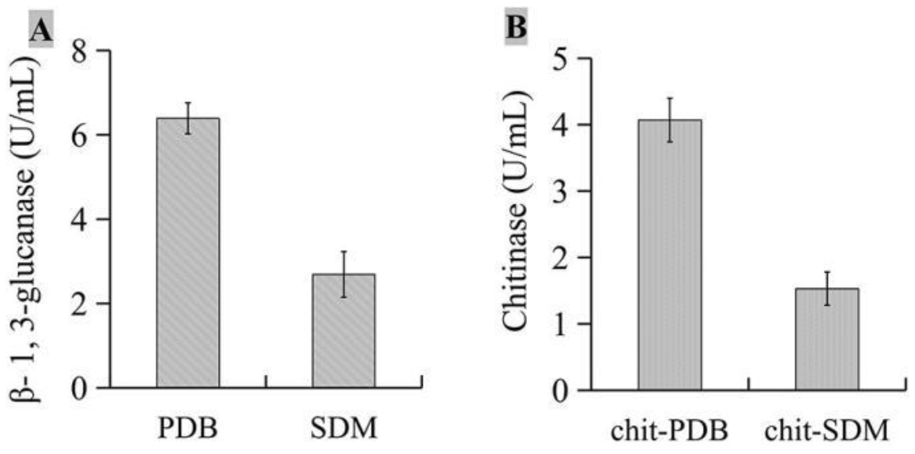 Preprints 72012 g007