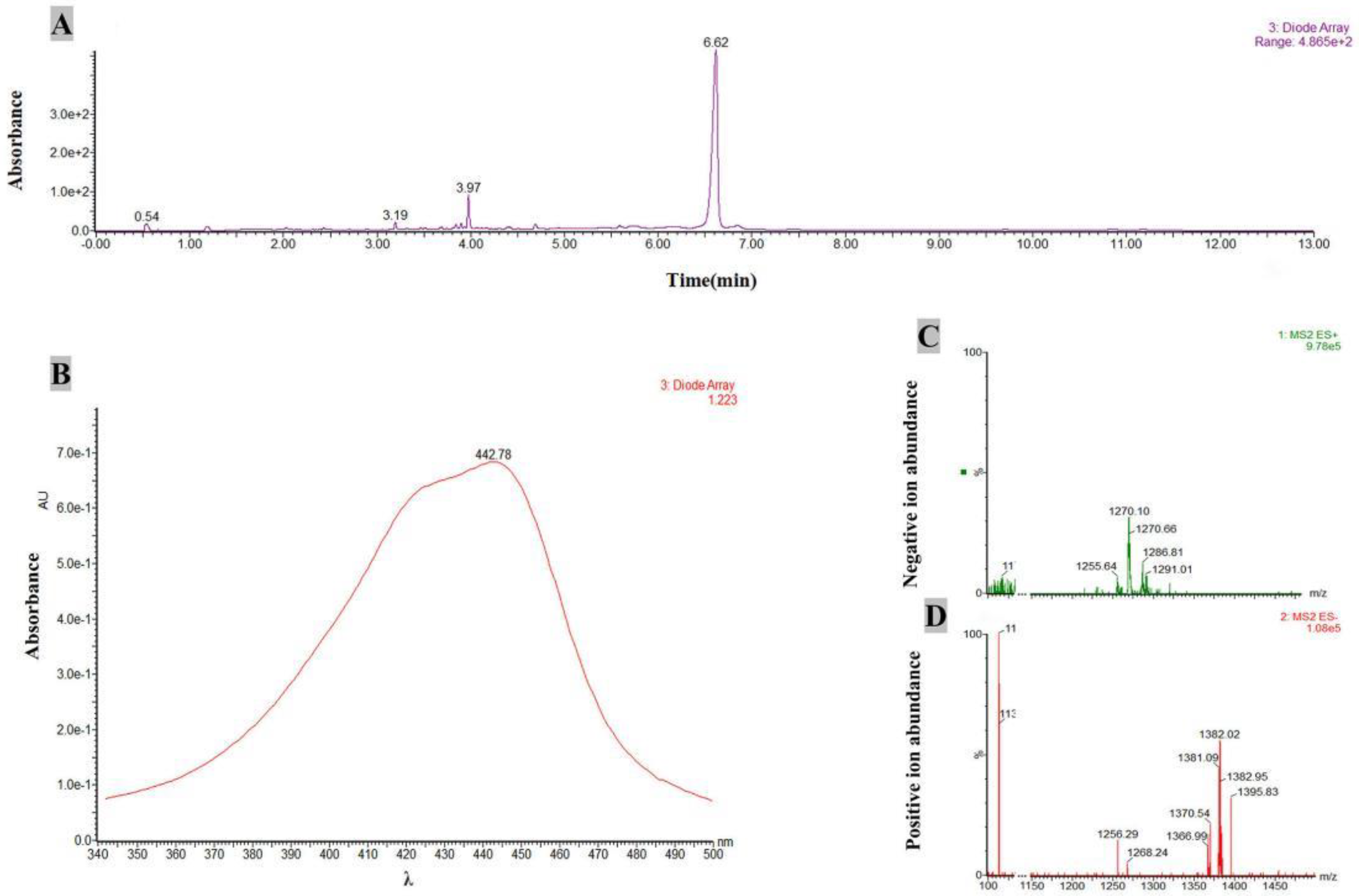 Preprints 72012 g008