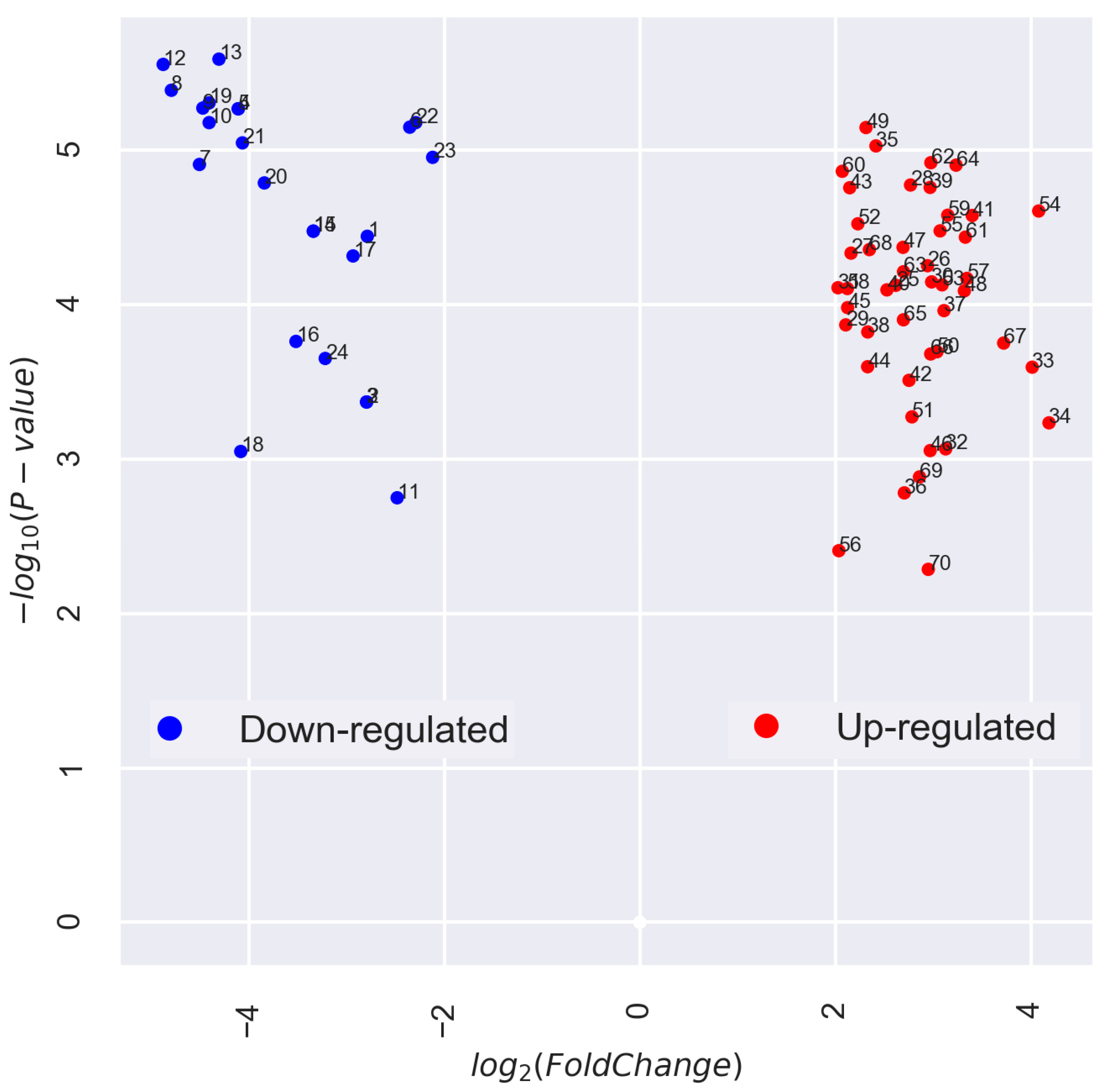 Preprints 92719 g003