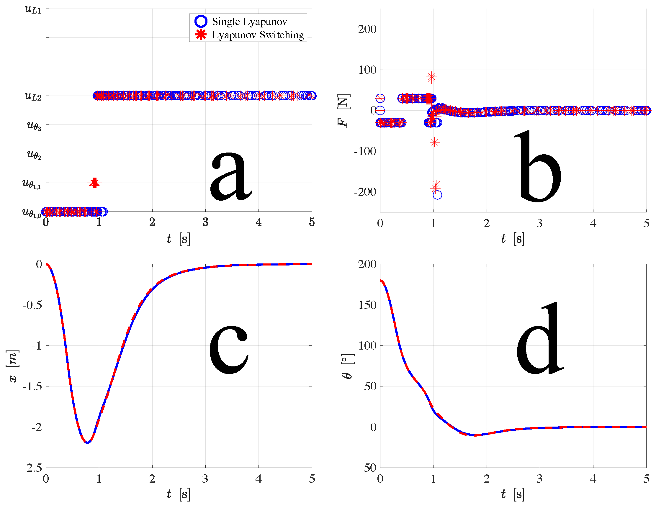 Preprints 106508 g006