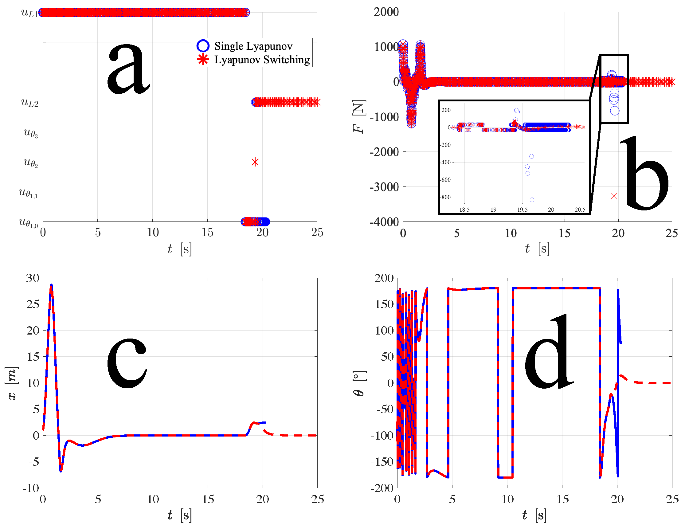 Preprints 106508 g007