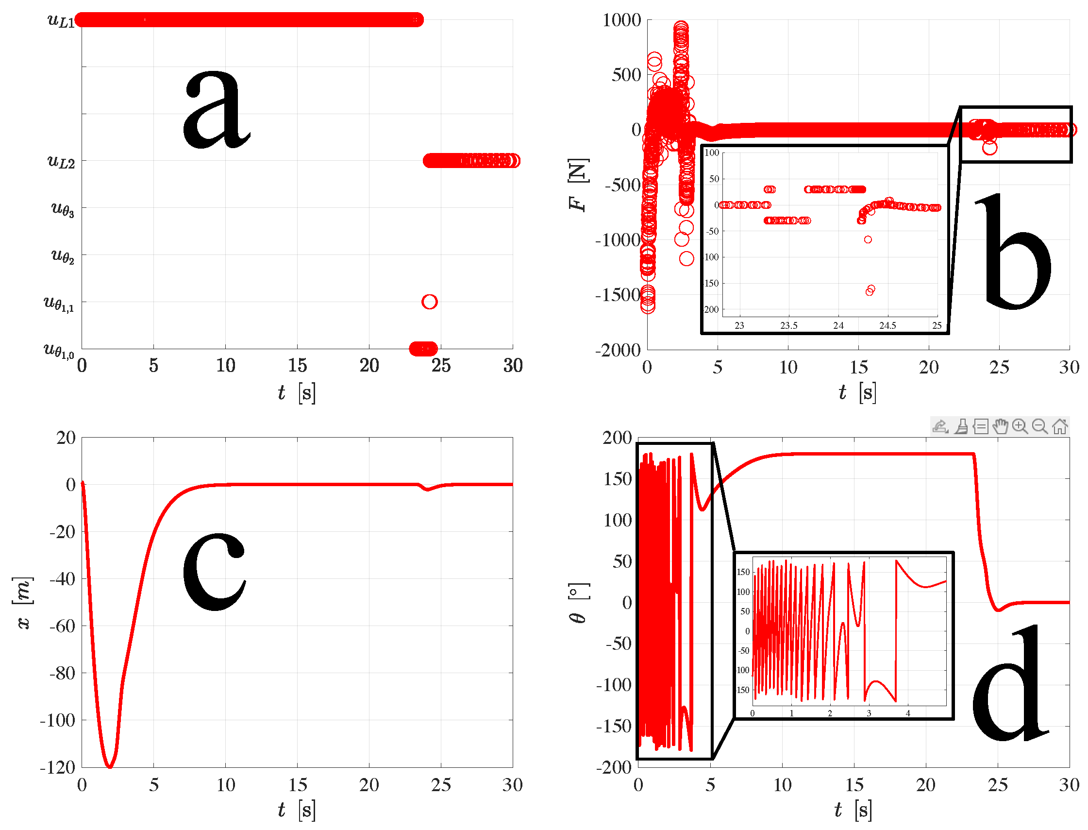 Preprints 106508 g008