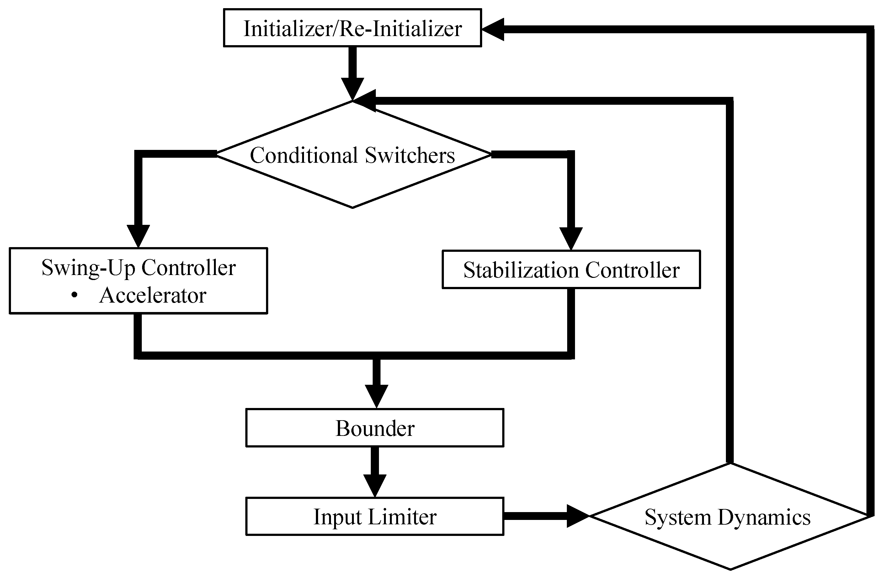 Preprints 106508 g009