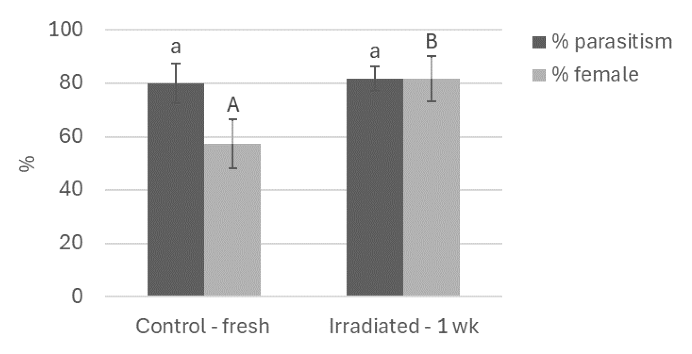 Preprints 118499 g006