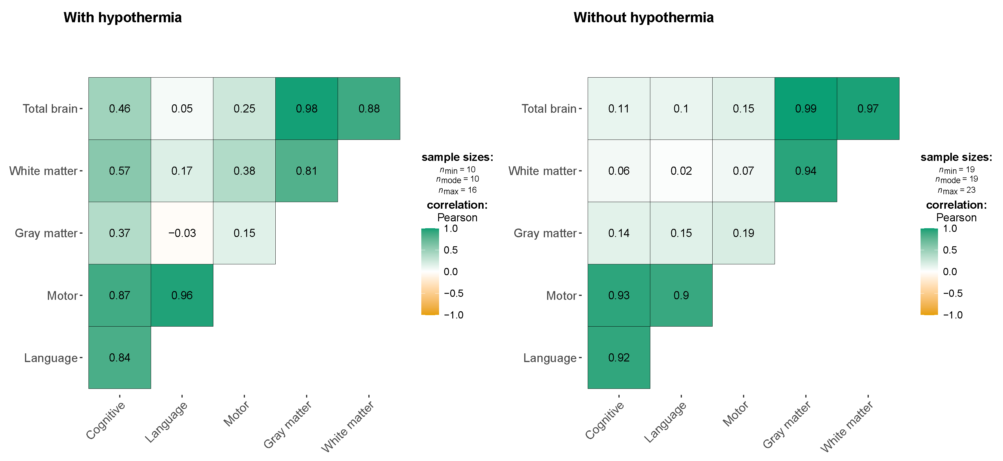 Preprints 121485 g001