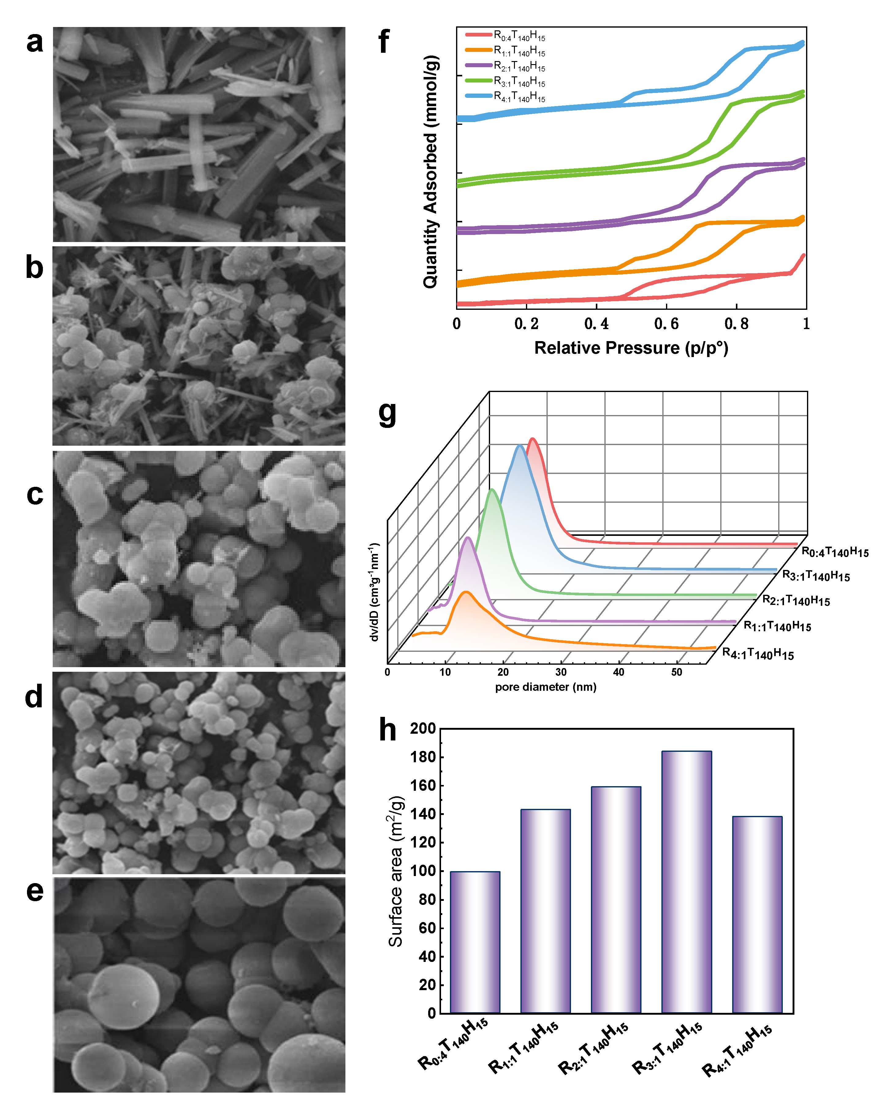 Preprints 78668 g003