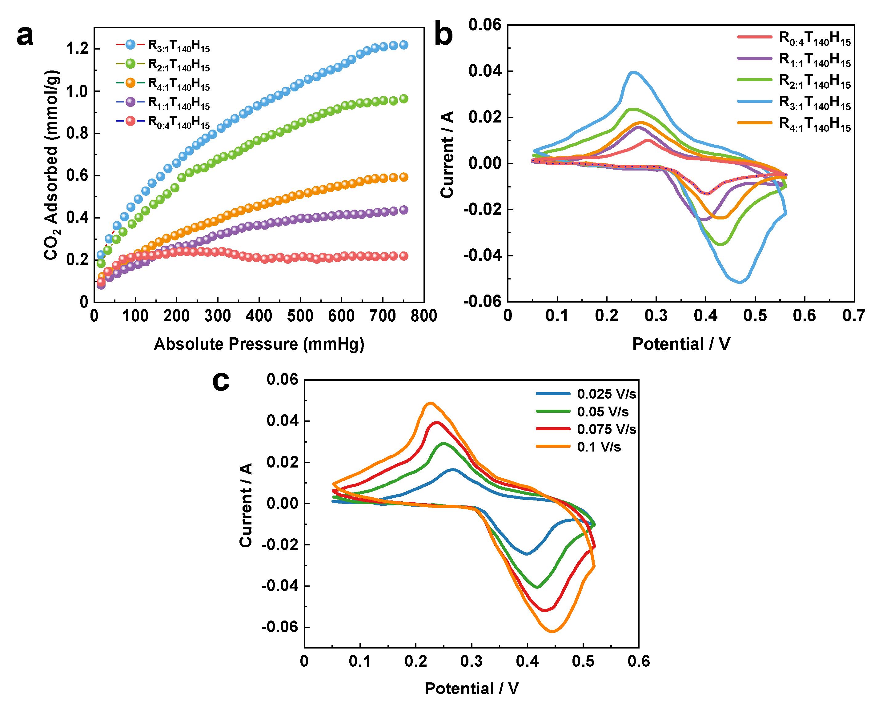 Preprints 78668 g004