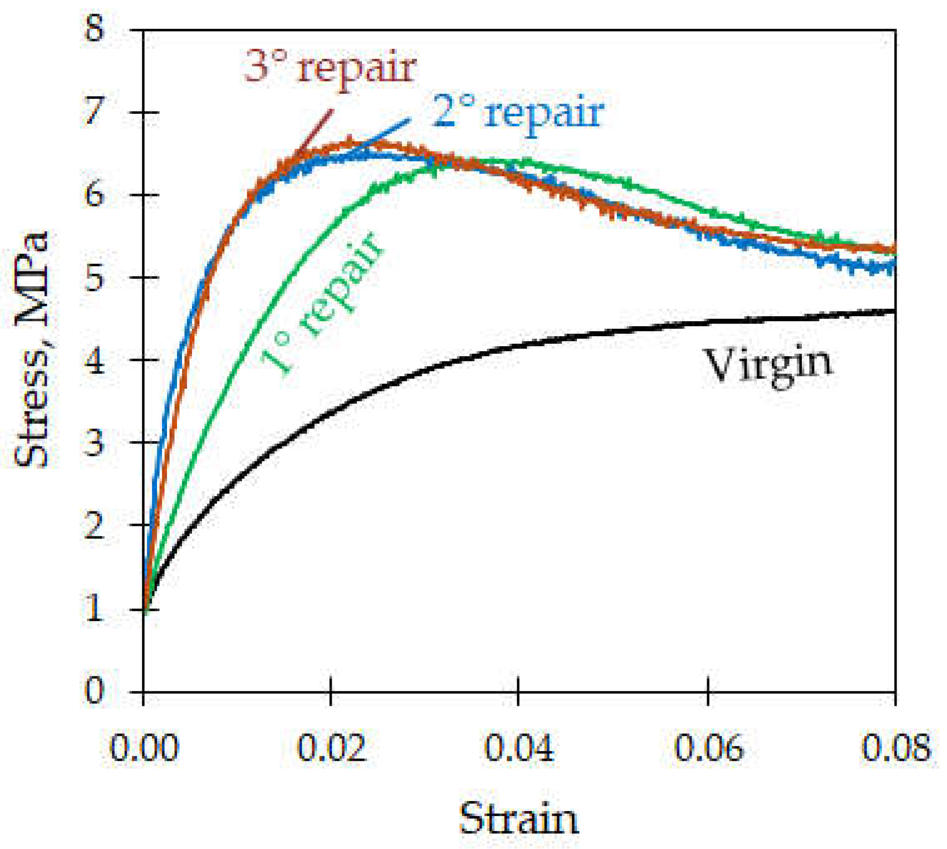 Preprints 117384 g007