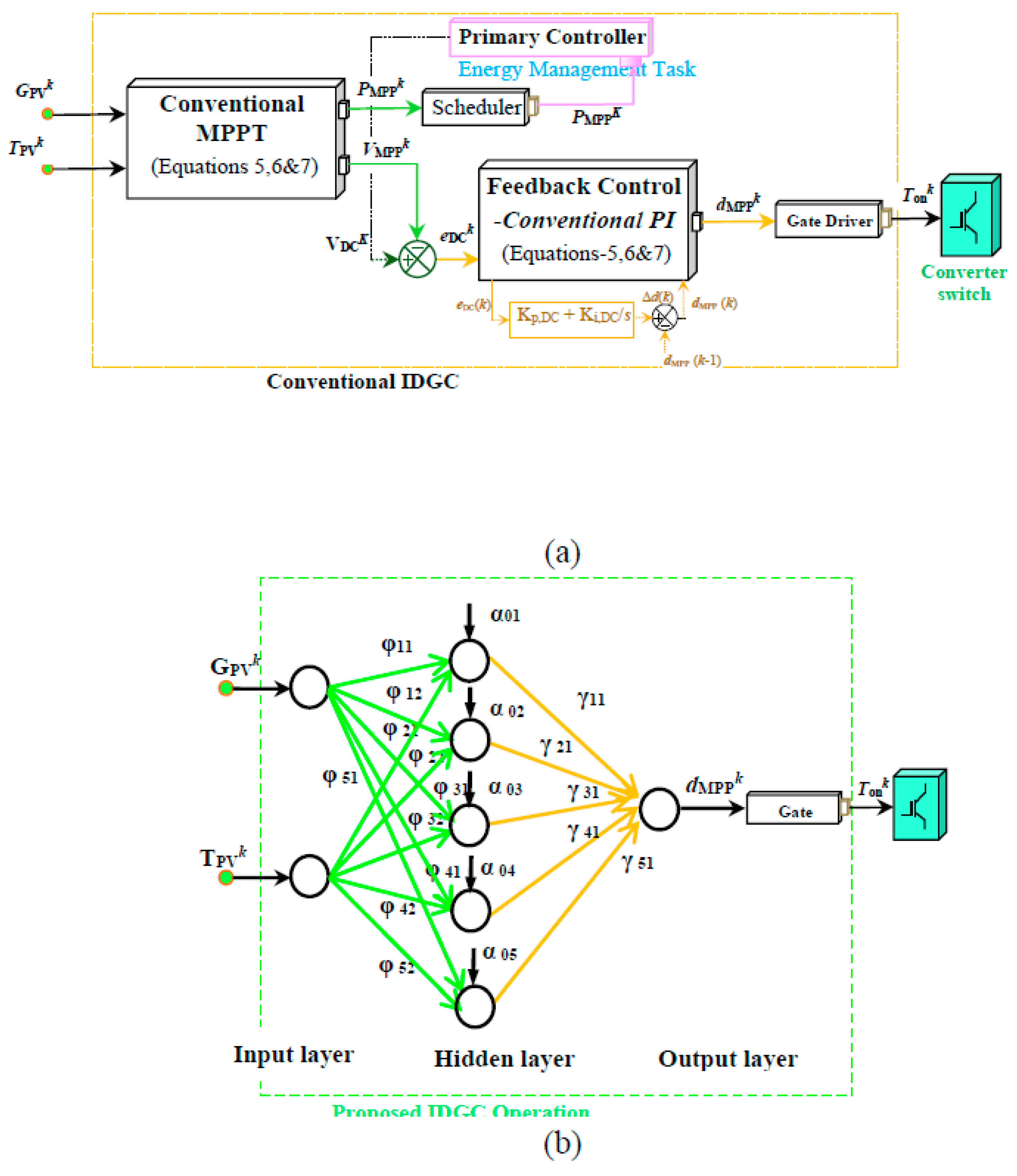 Preprints 112303 g003