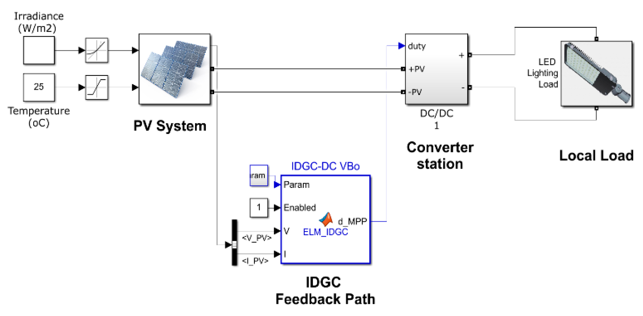 Preprints 112303 g004