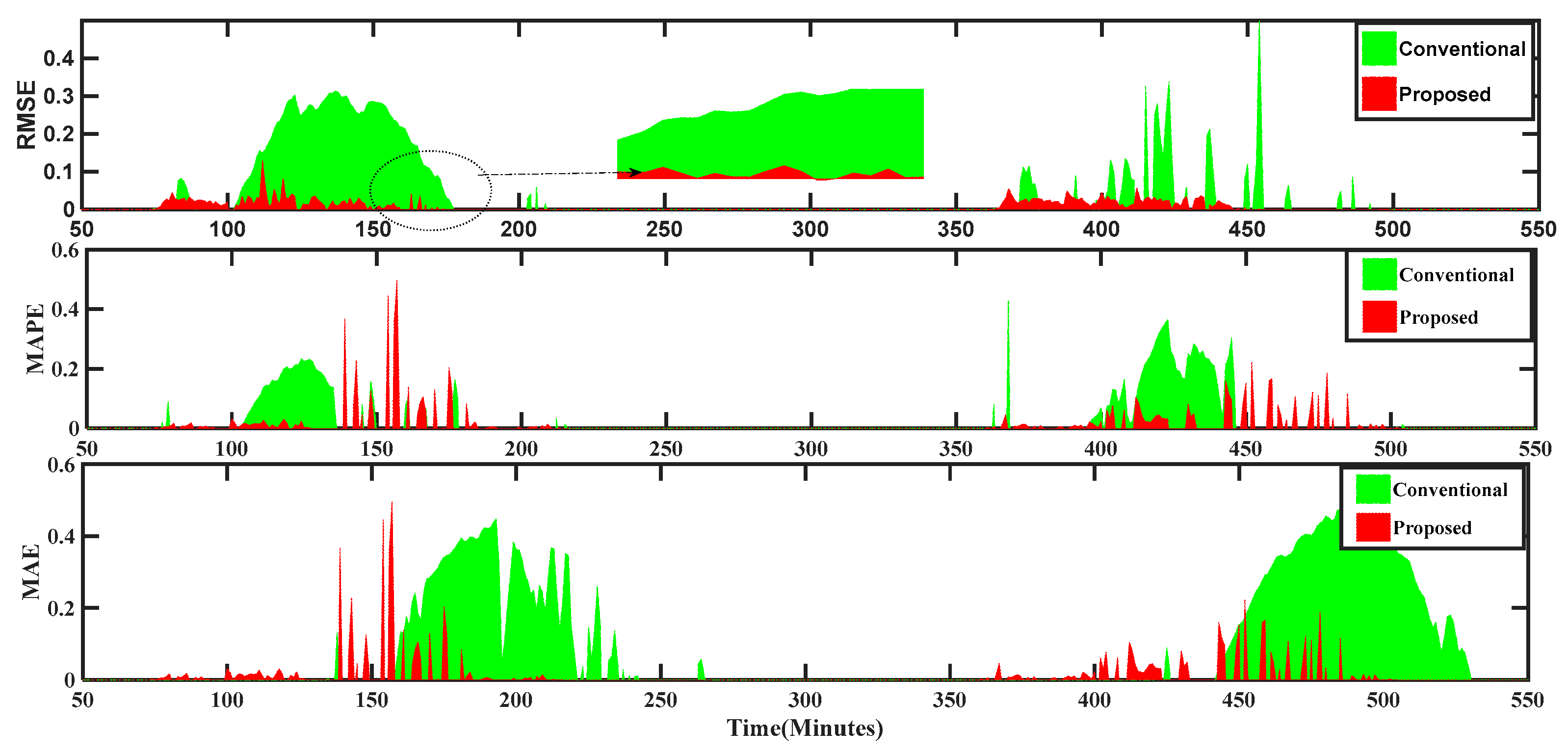 Preprints 112303 g005