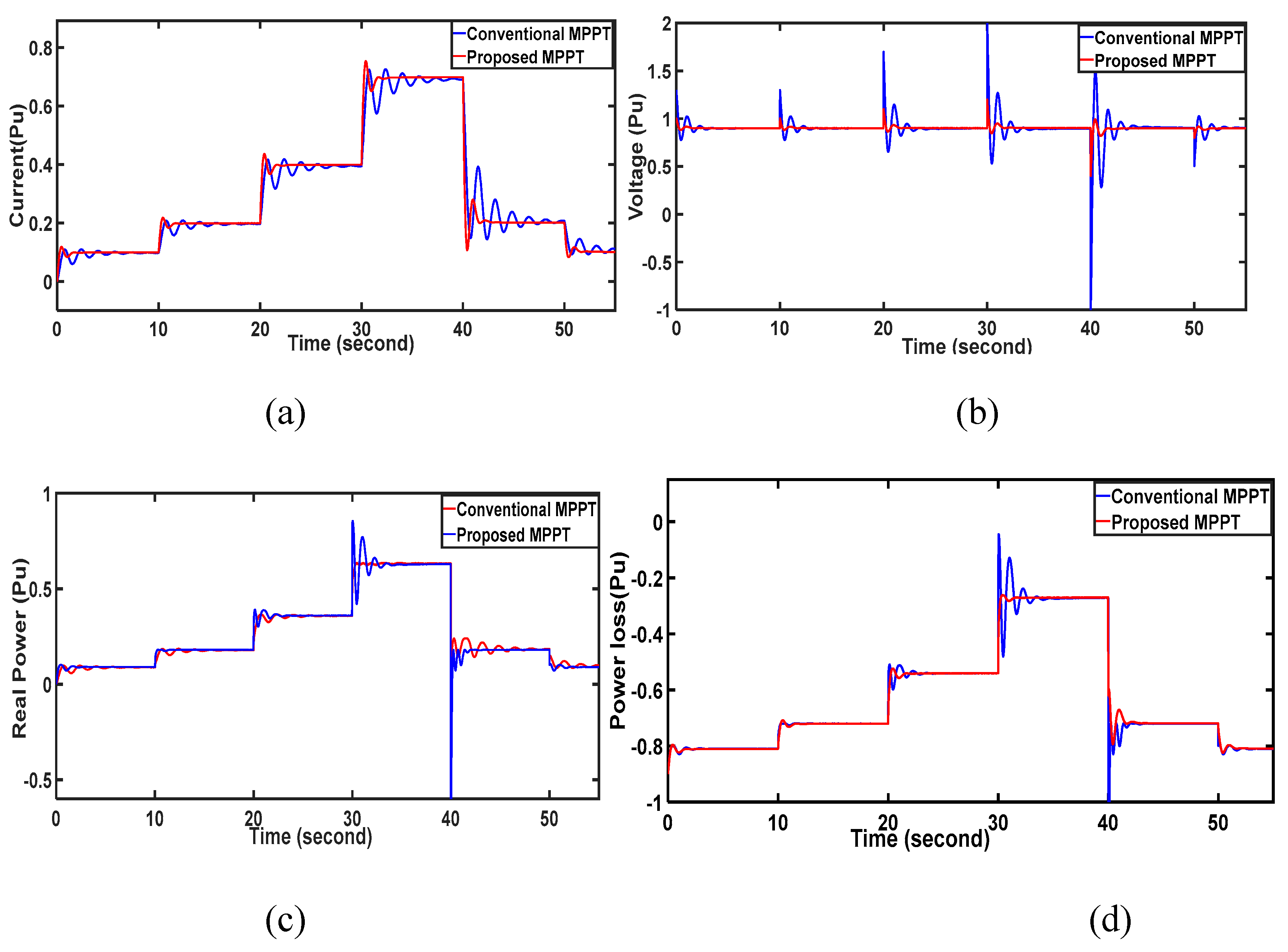 Preprints 112303 g006a