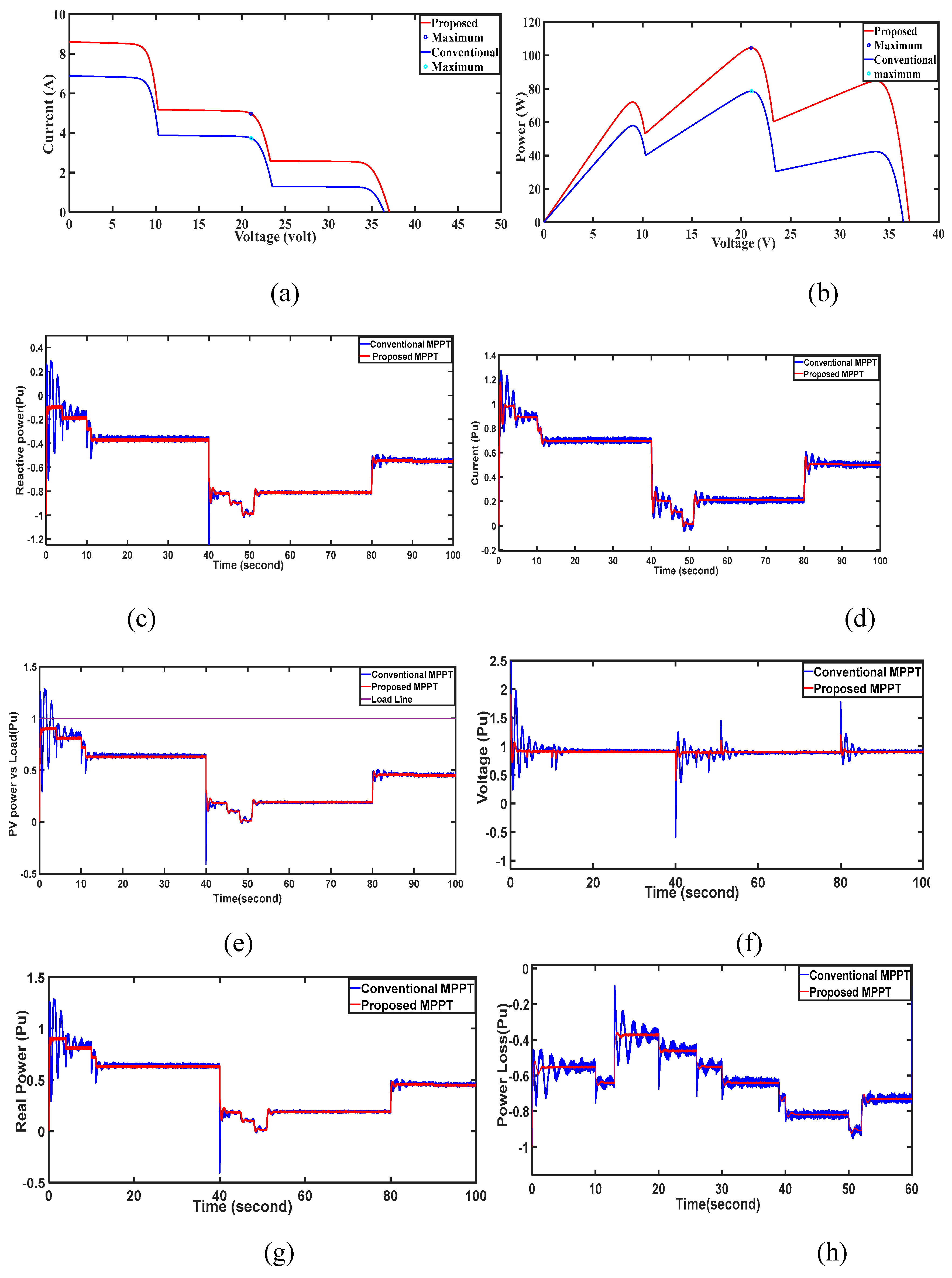 Preprints 112303 g007