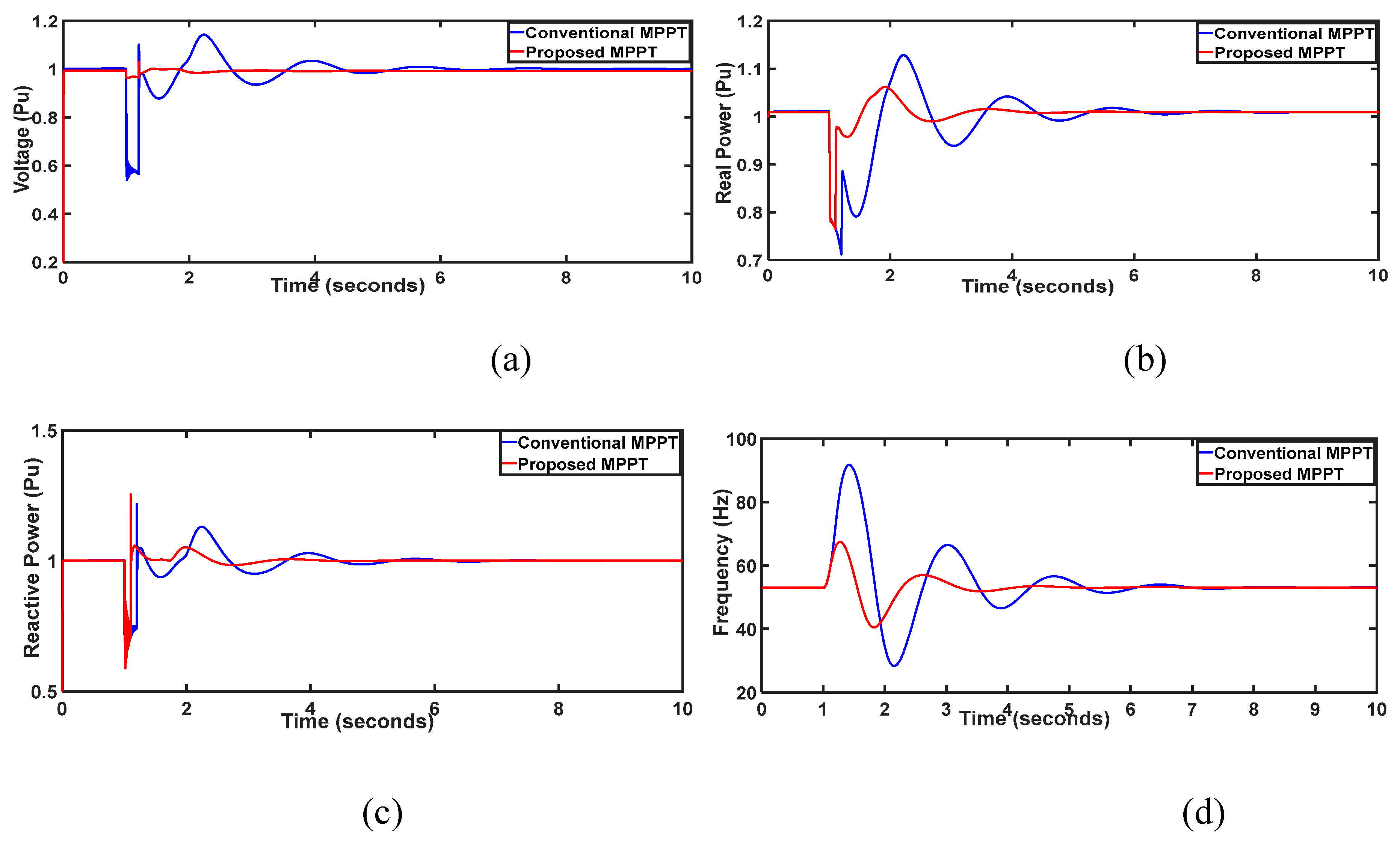 Preprints 112303 g009a