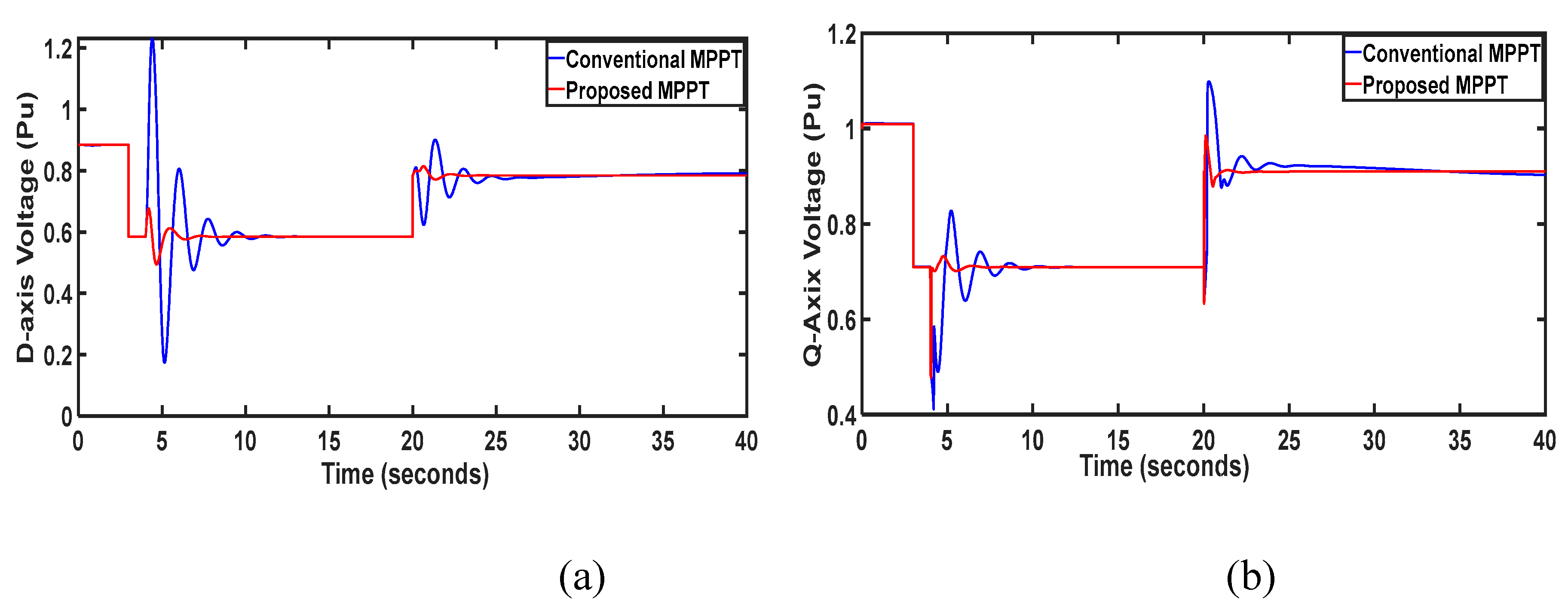 Preprints 112303 g010a