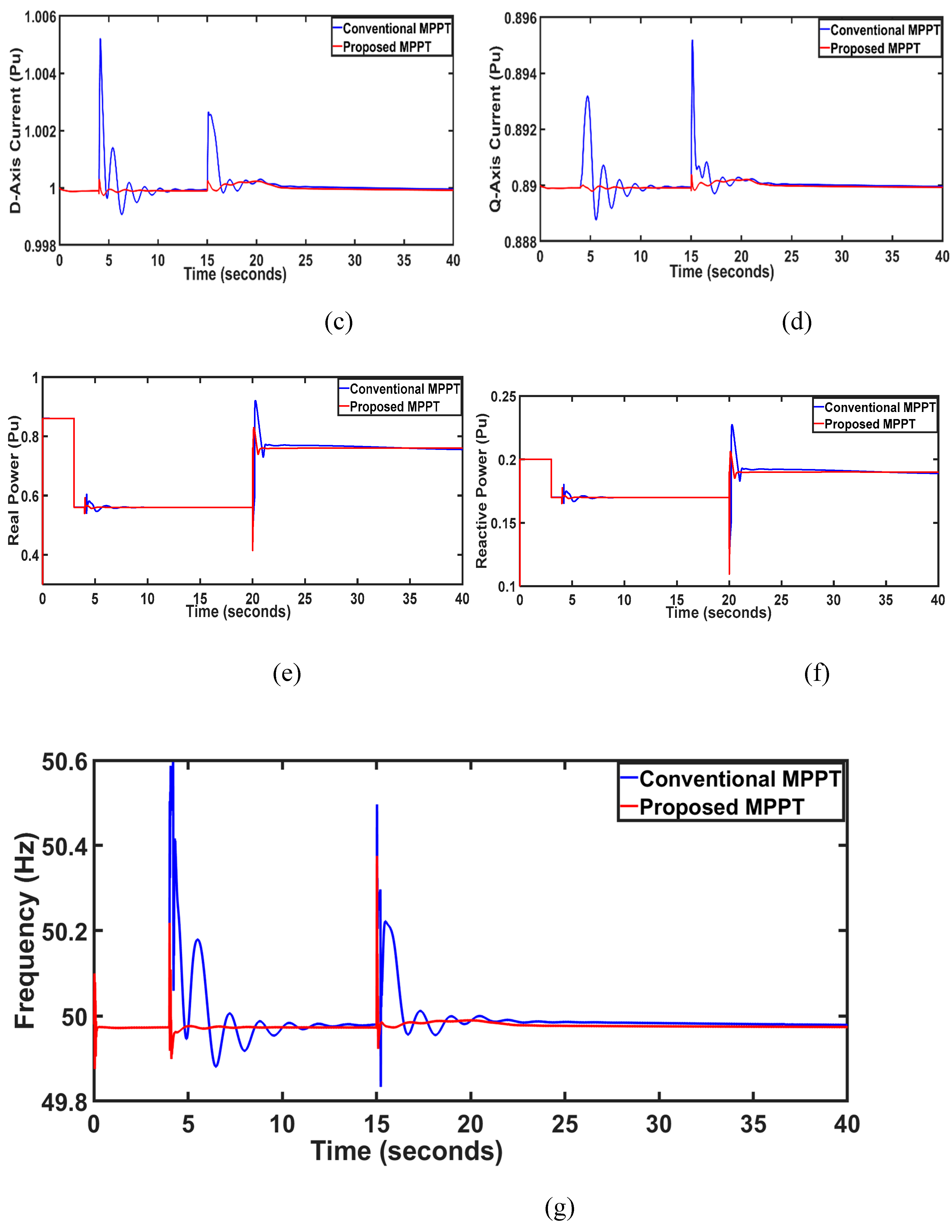 Preprints 112303 g010b