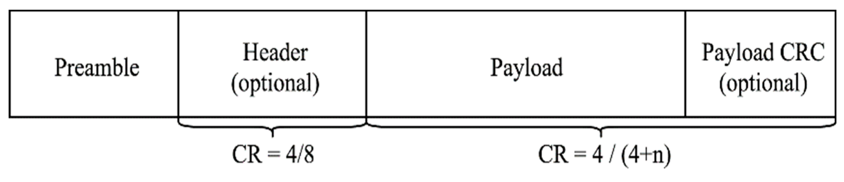 Preprints 138486 g009