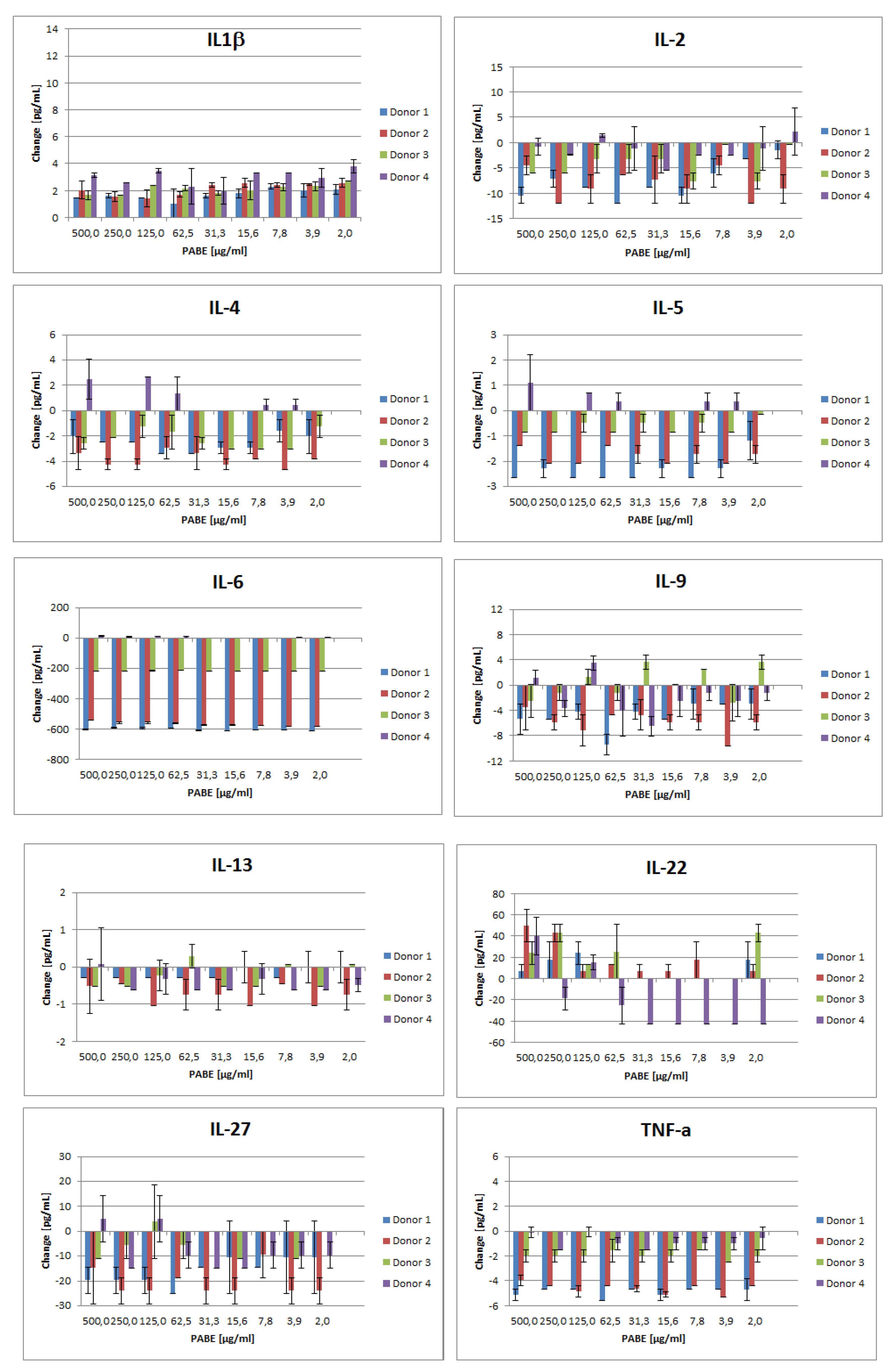 Preprints 108586 g001