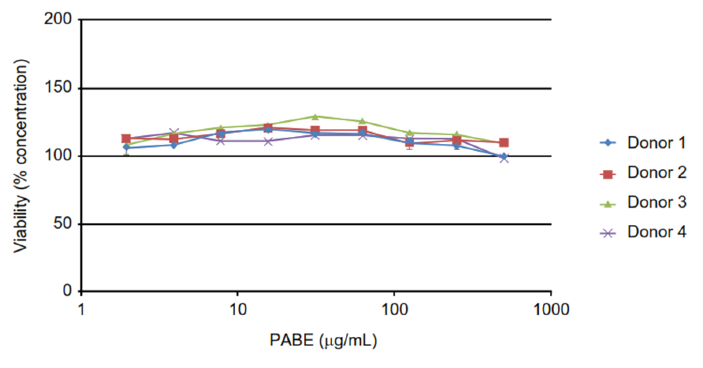 Preprints 108586 g002