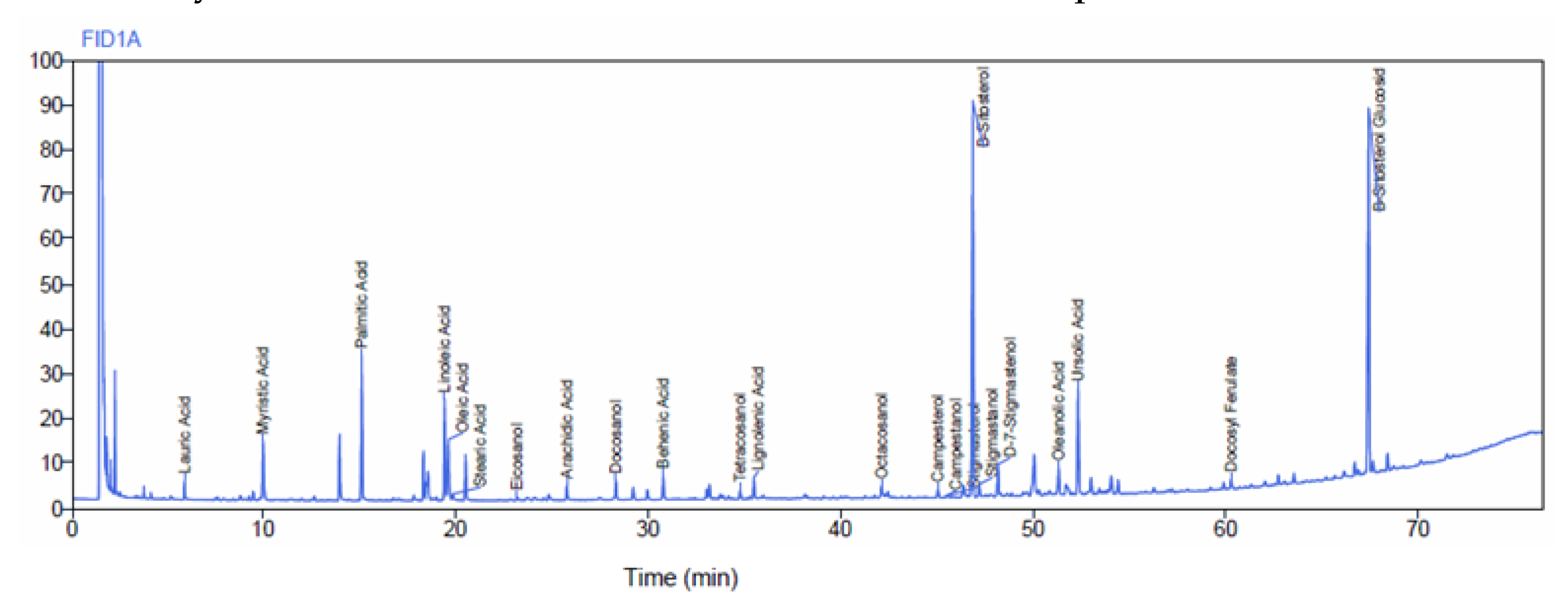 Preprints 108586 g003