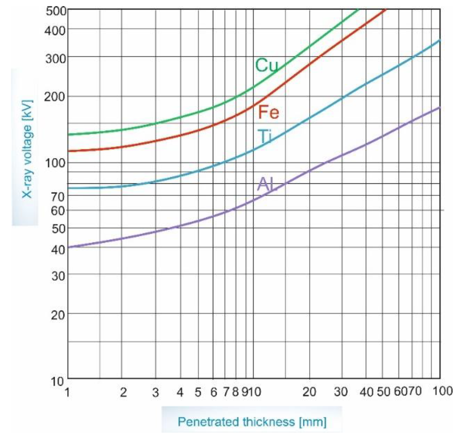 Preprints 137755 g002