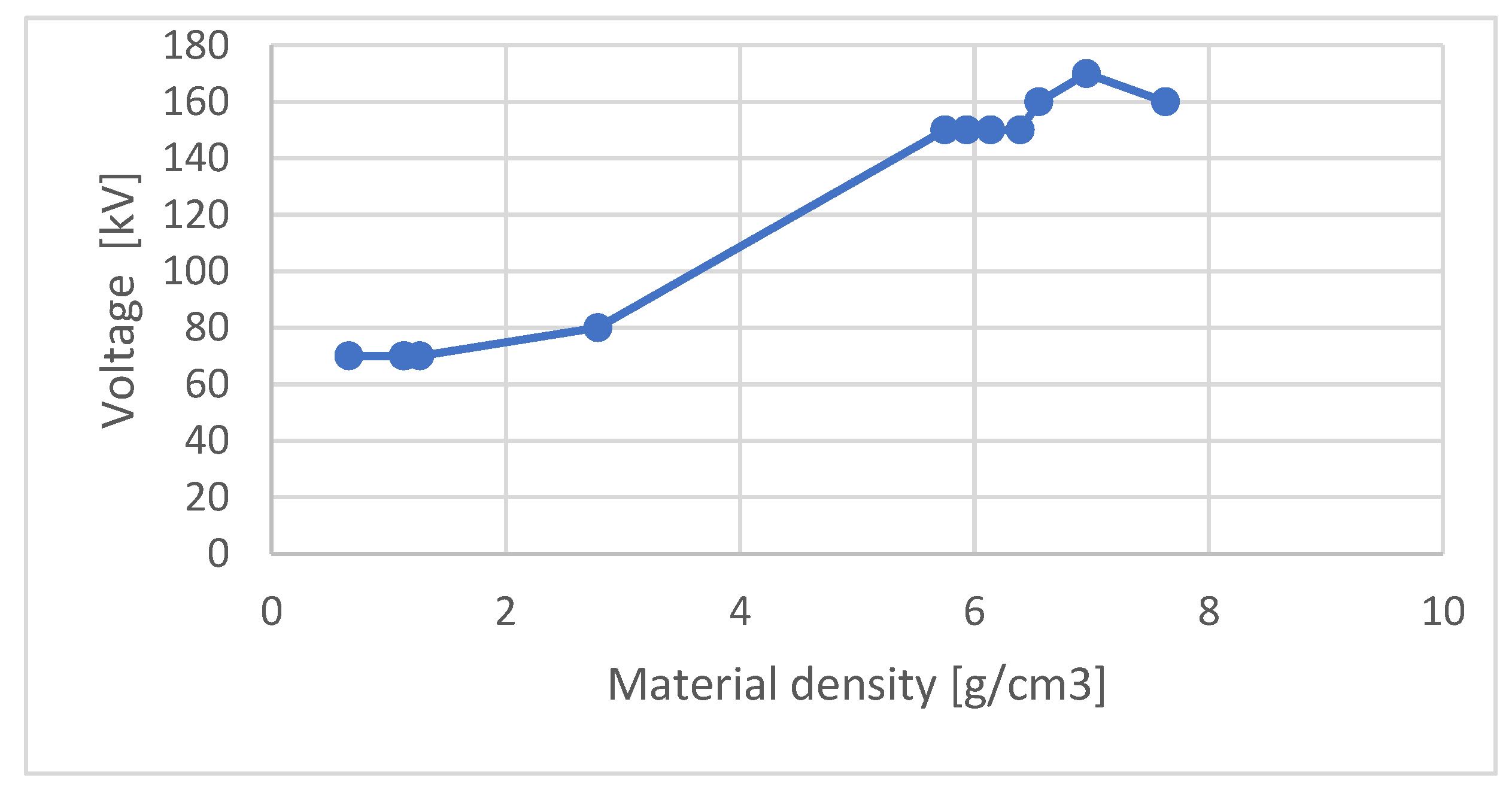 Preprints 137755 g006