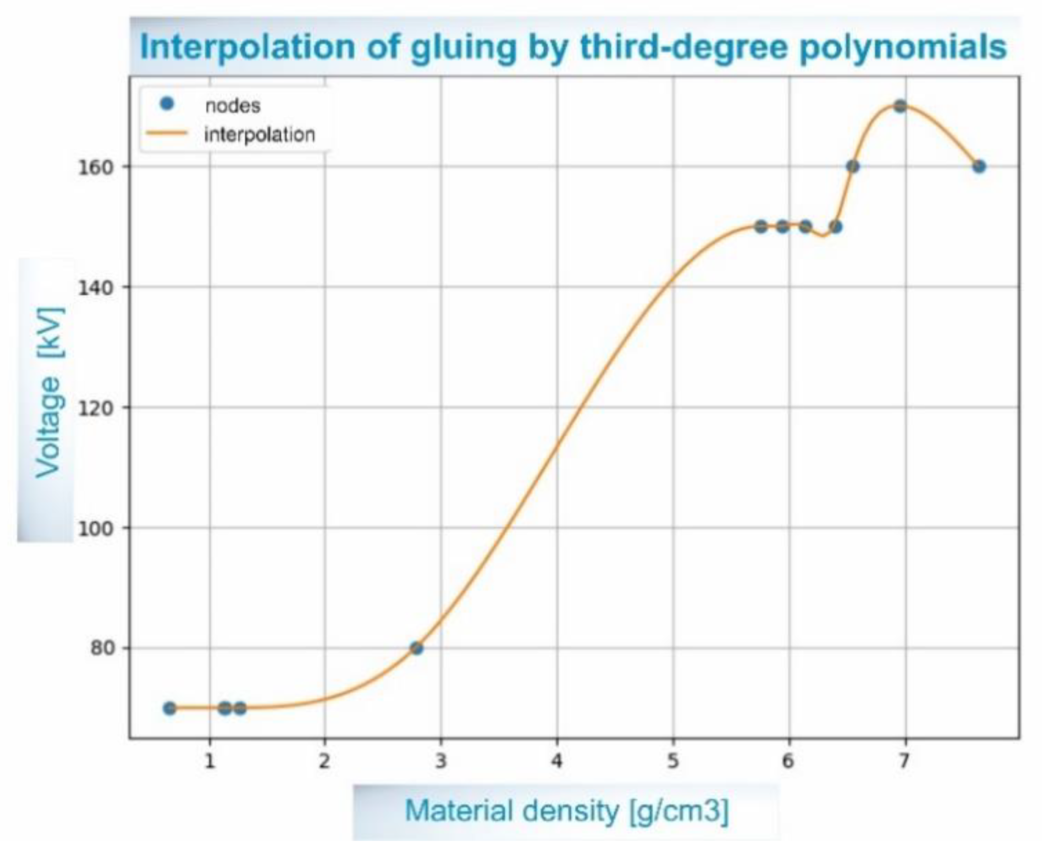 Preprints 137755 g007