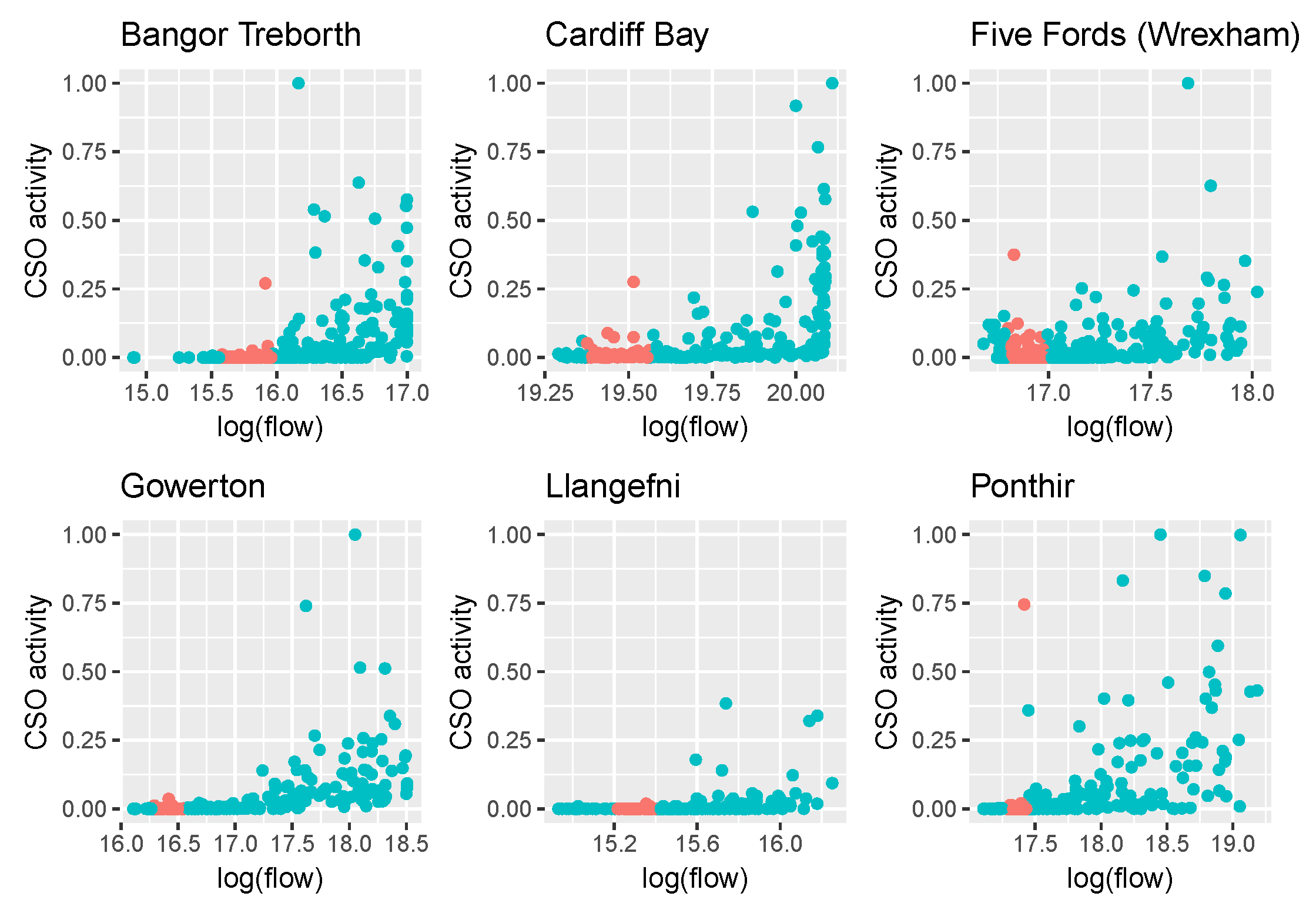 Preprints 104670 g001