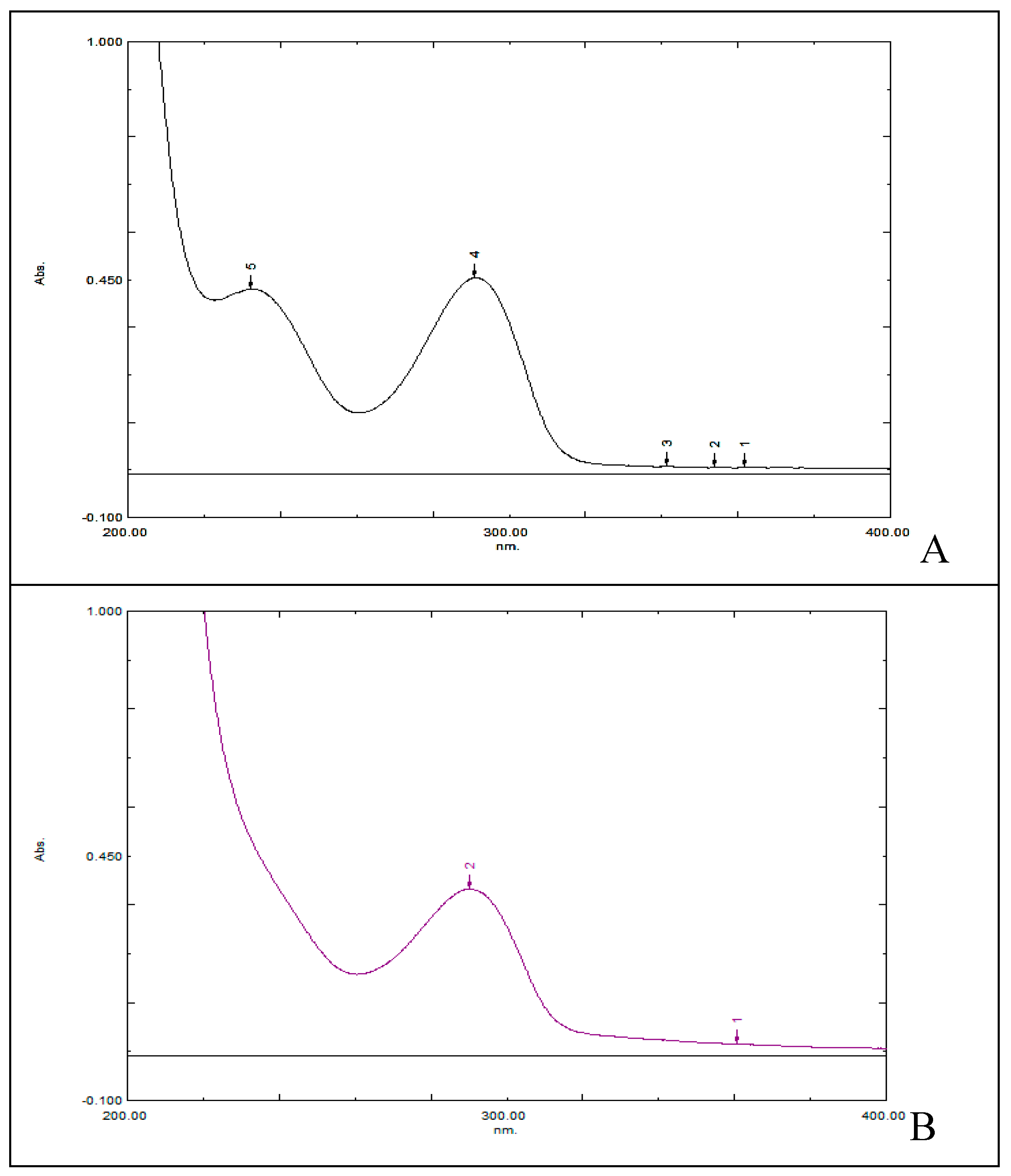 Preprints 69173 g001