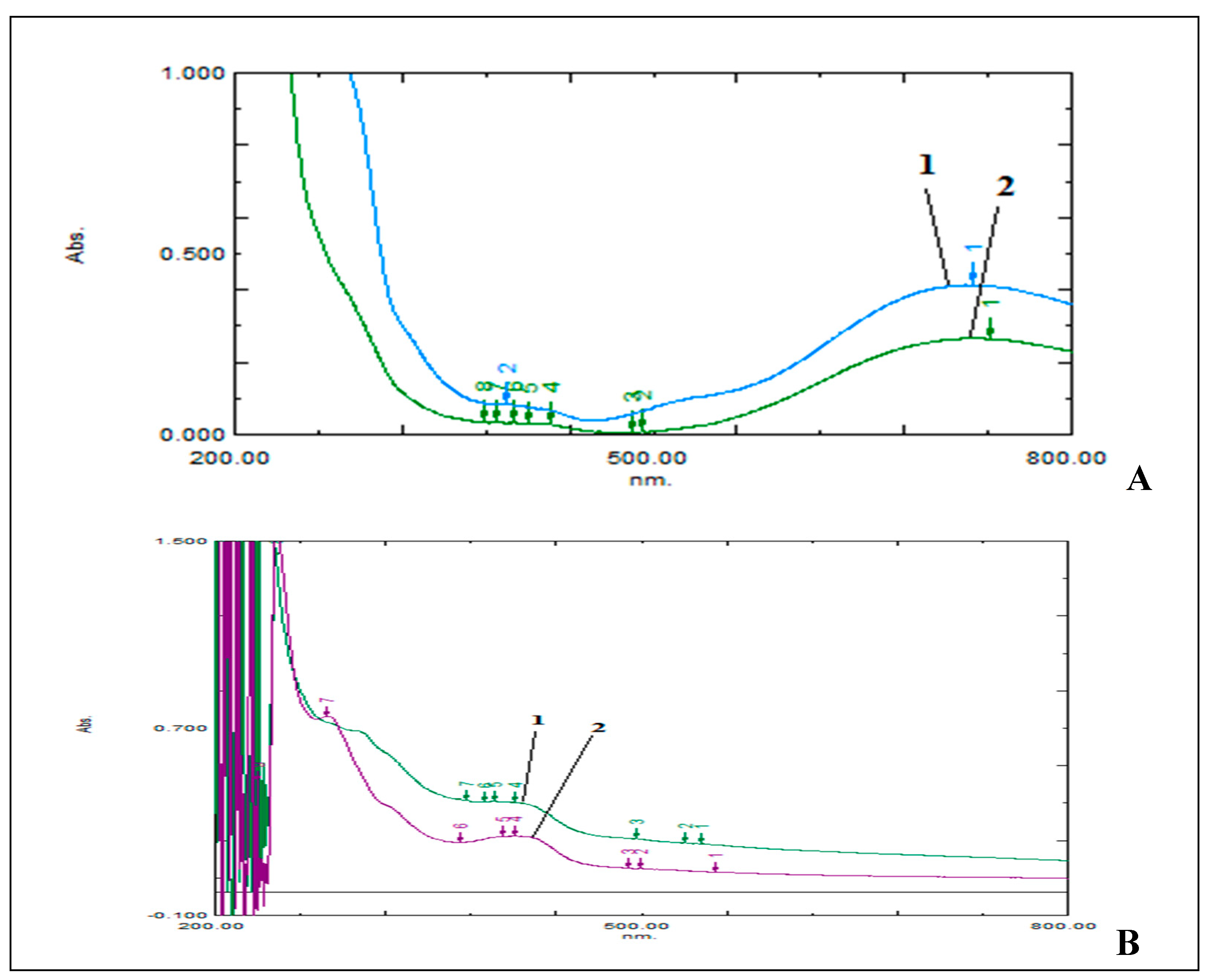 Preprints 69173 g002