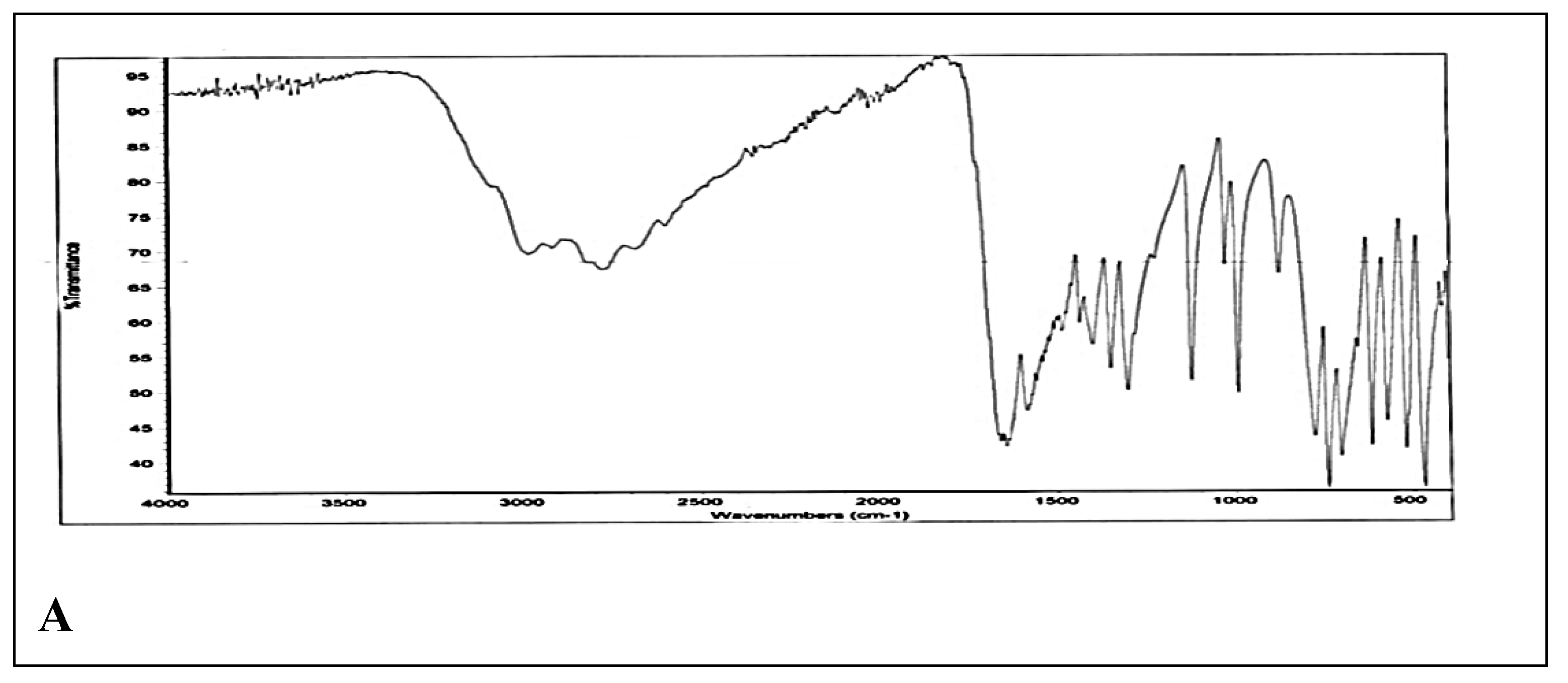 Preprints 69173 g003a