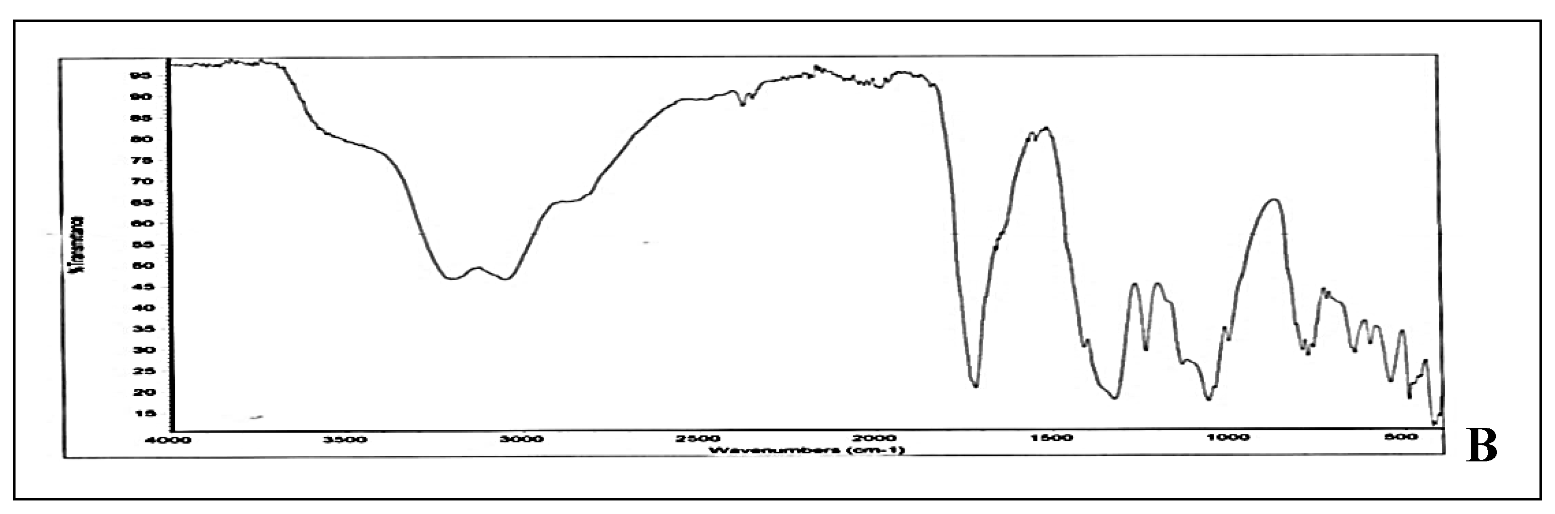 Preprints 69173 g003b