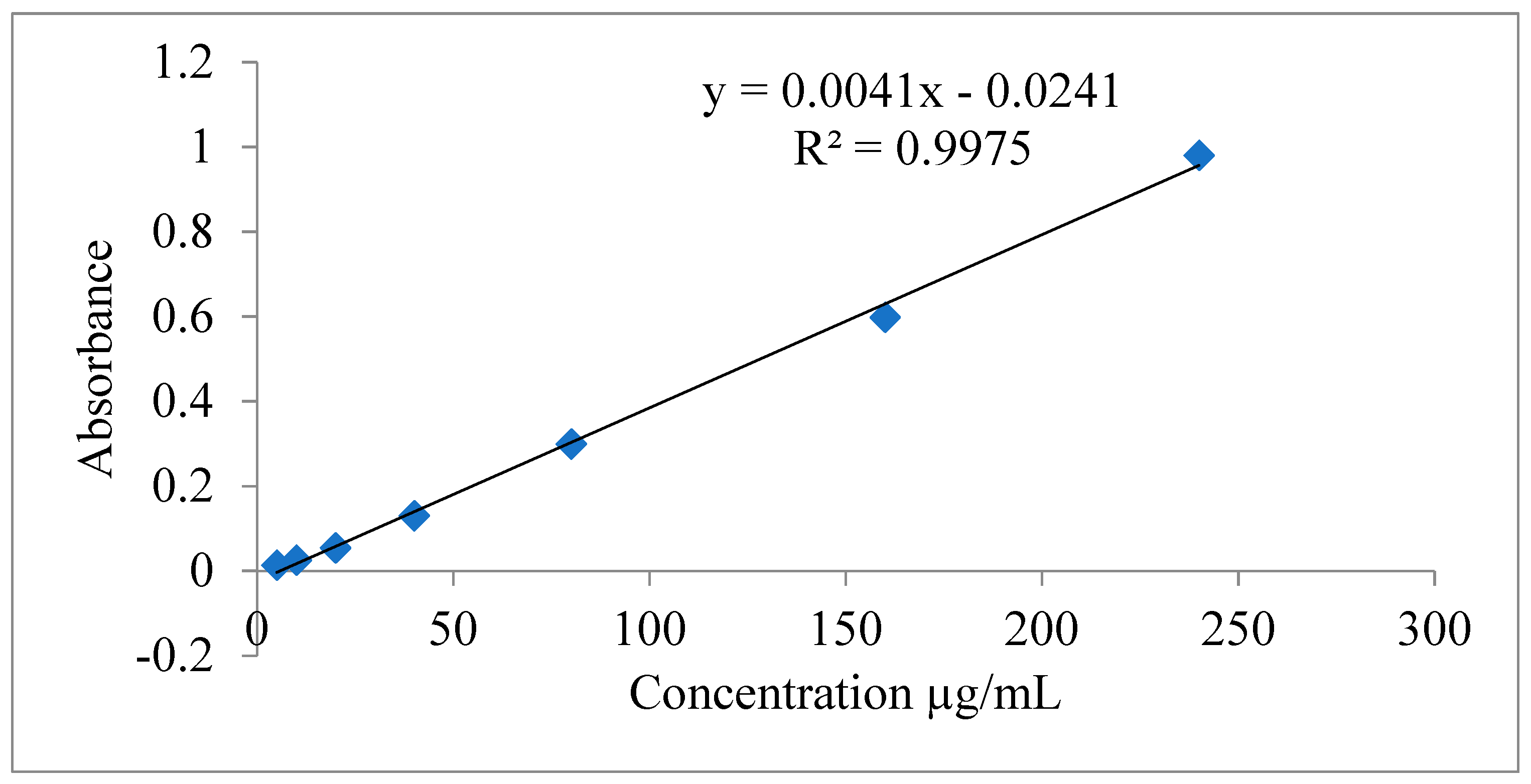 Preprints 69173 g004