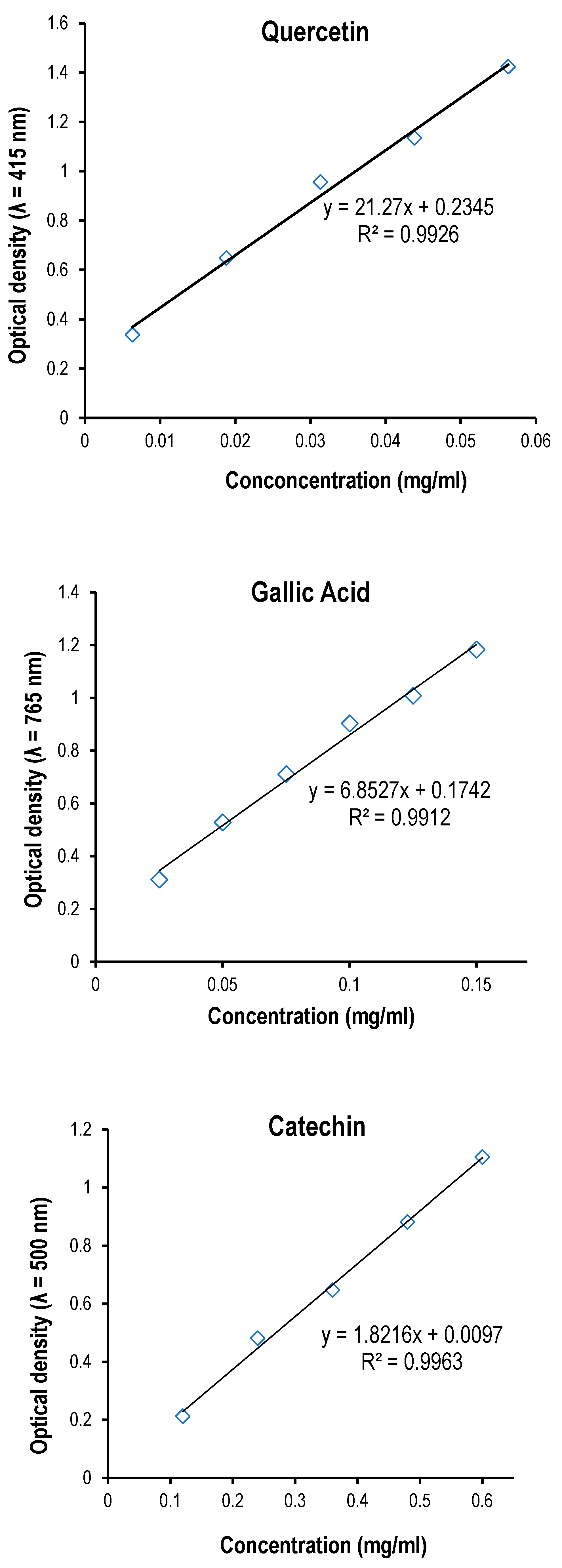 Preprints 115402 g001a