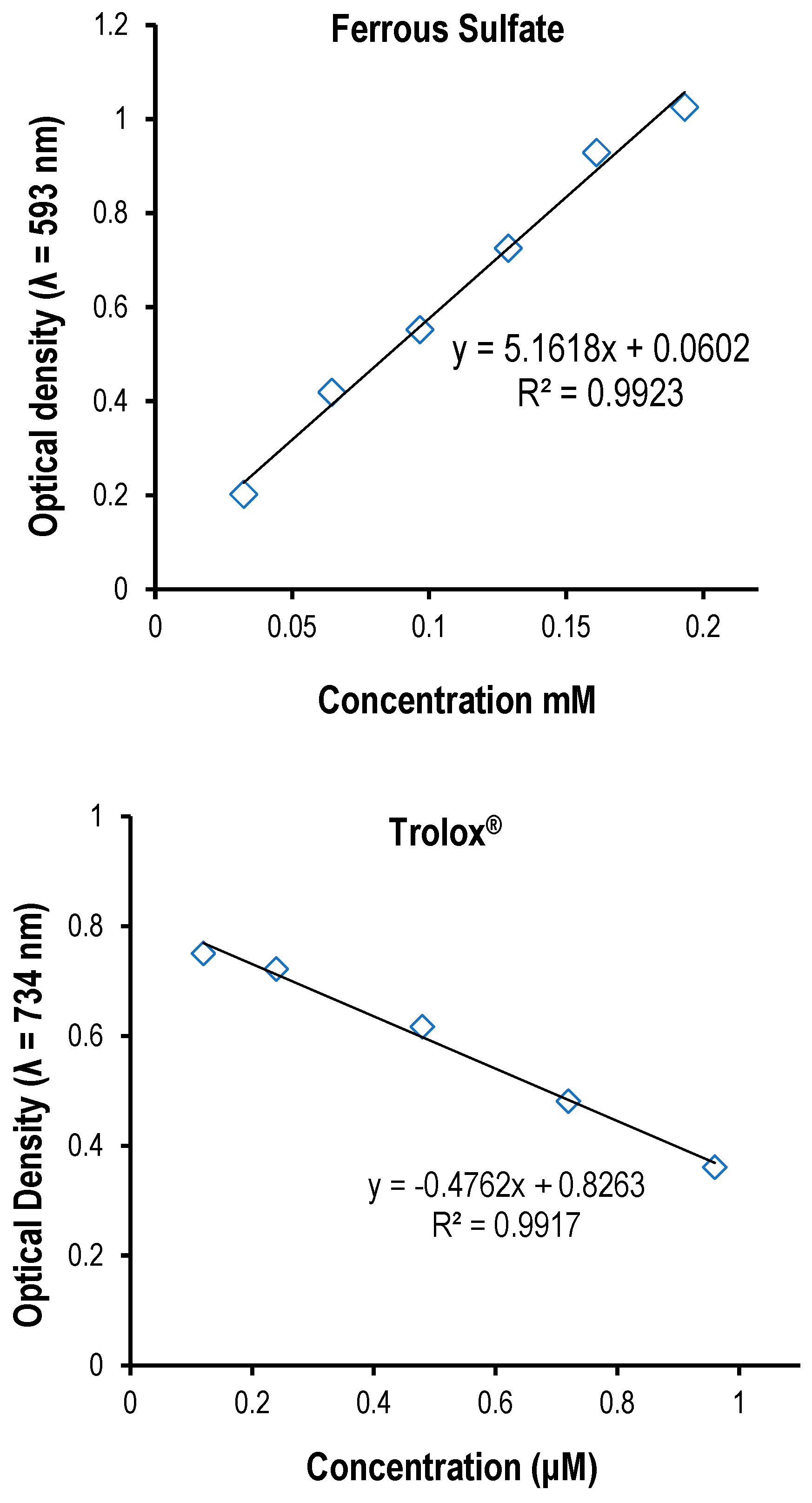 Preprints 115402 g001b