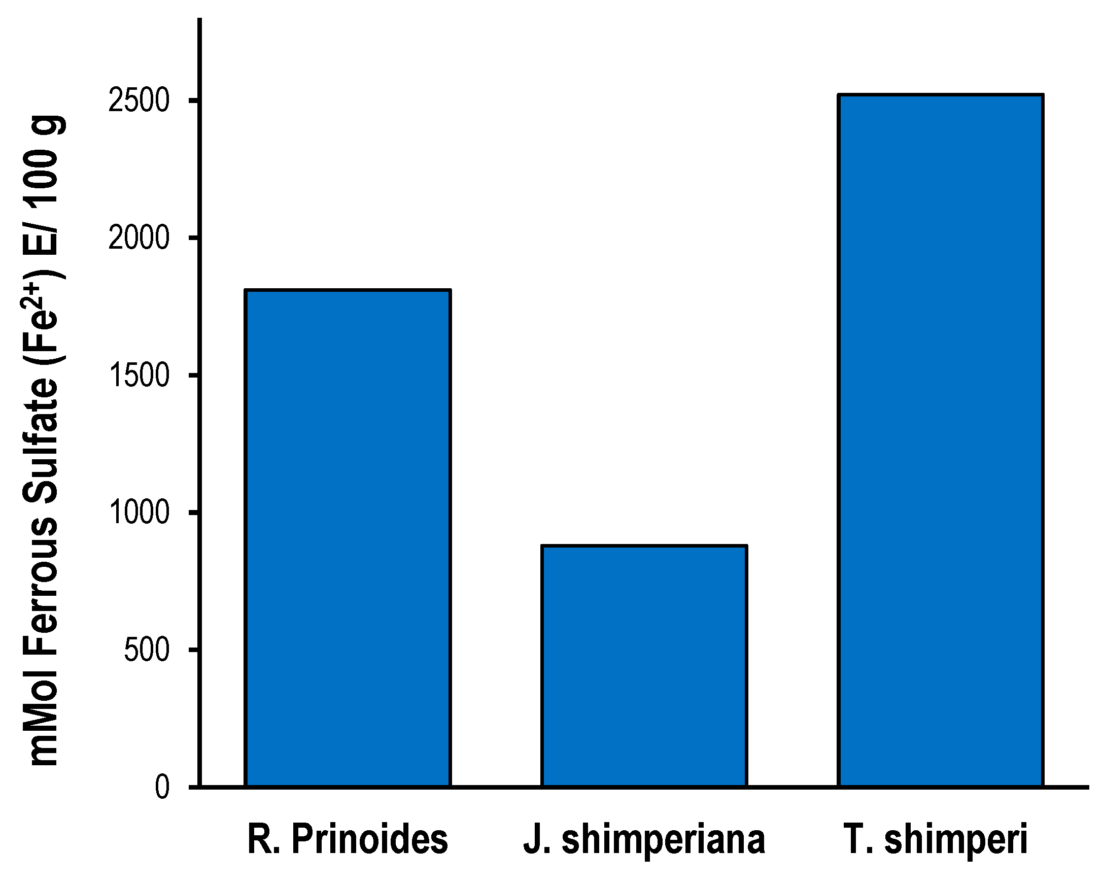 Preprints 115402 g002