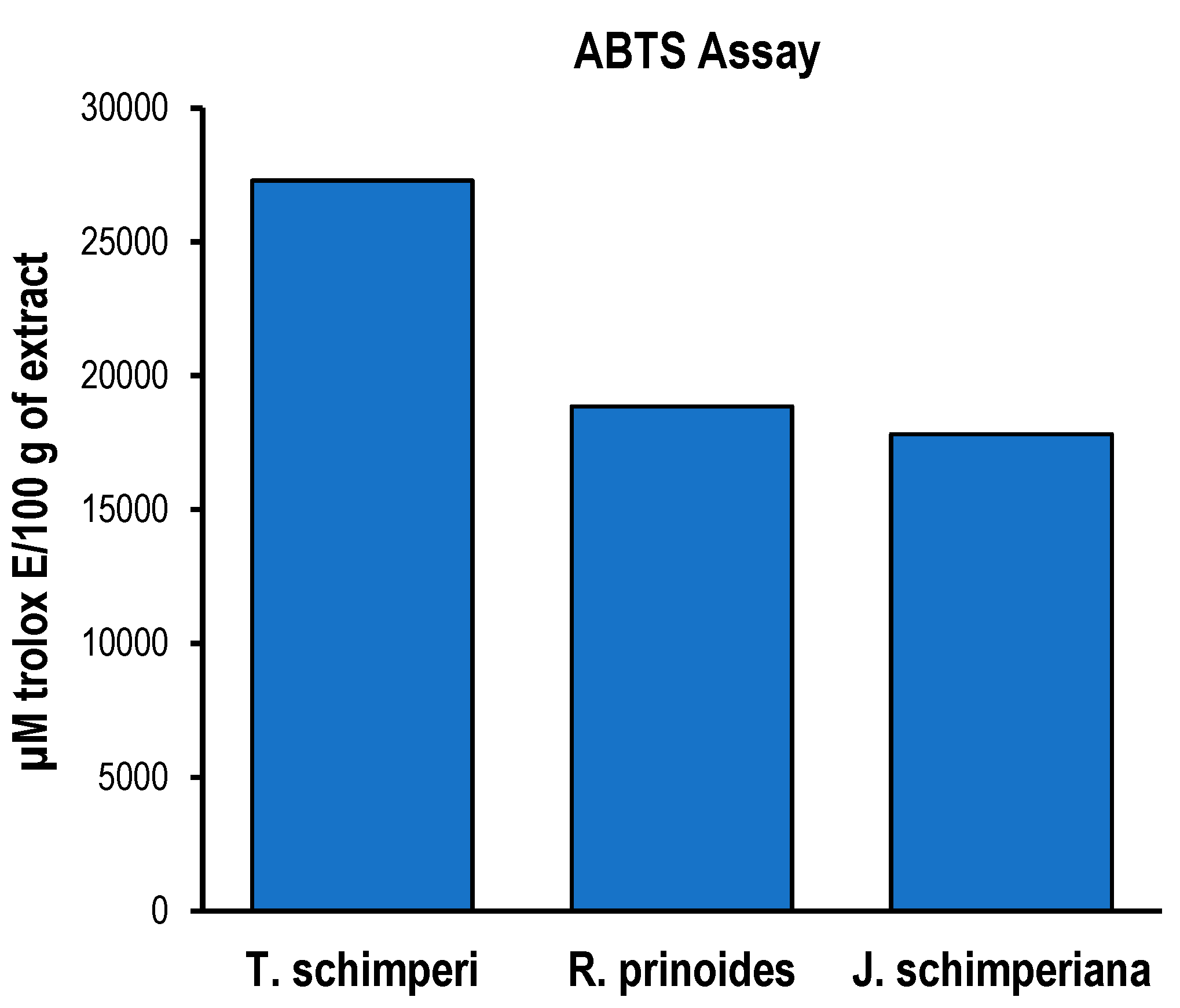 Preprints 115402 g003