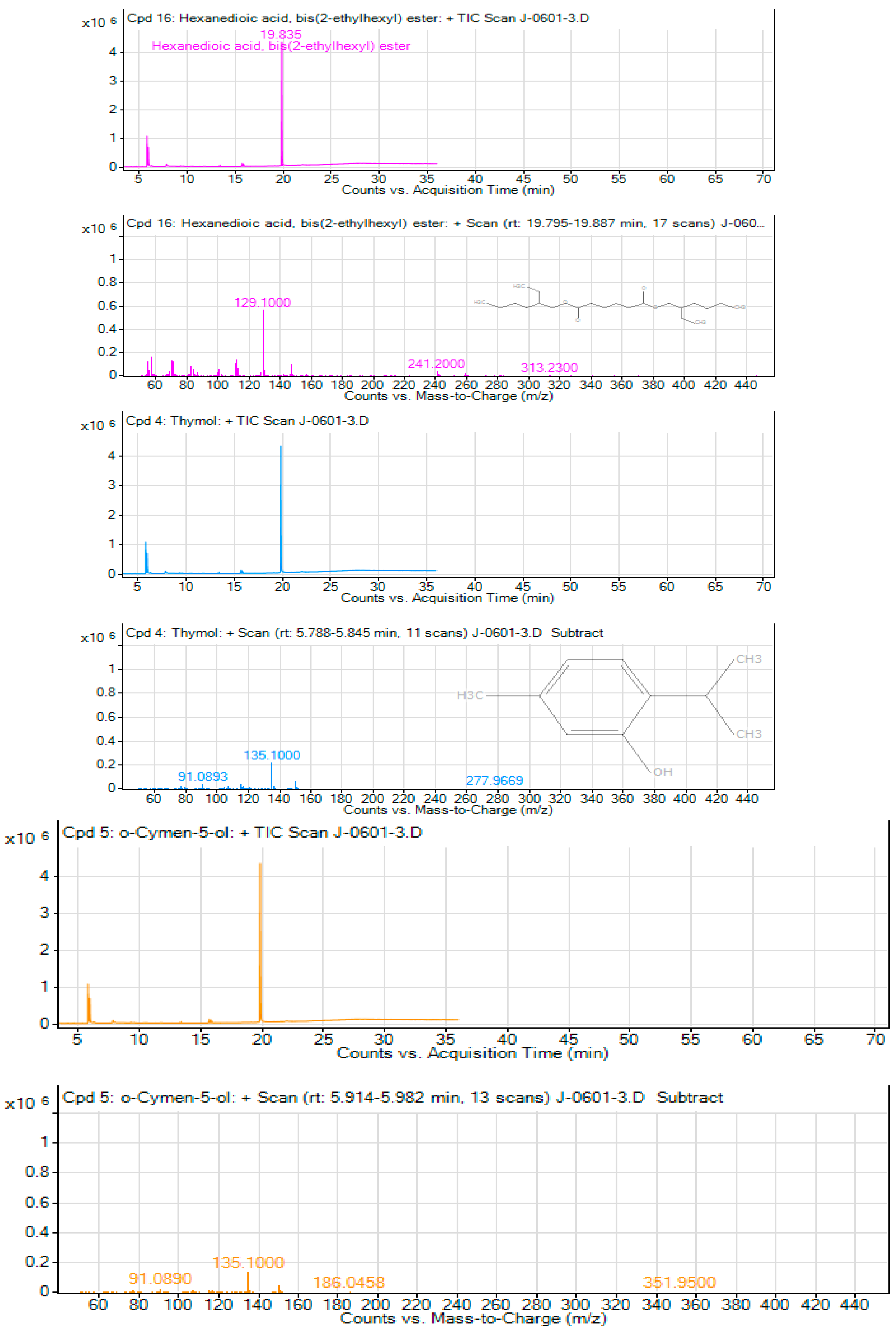 Preprints 115402 g004