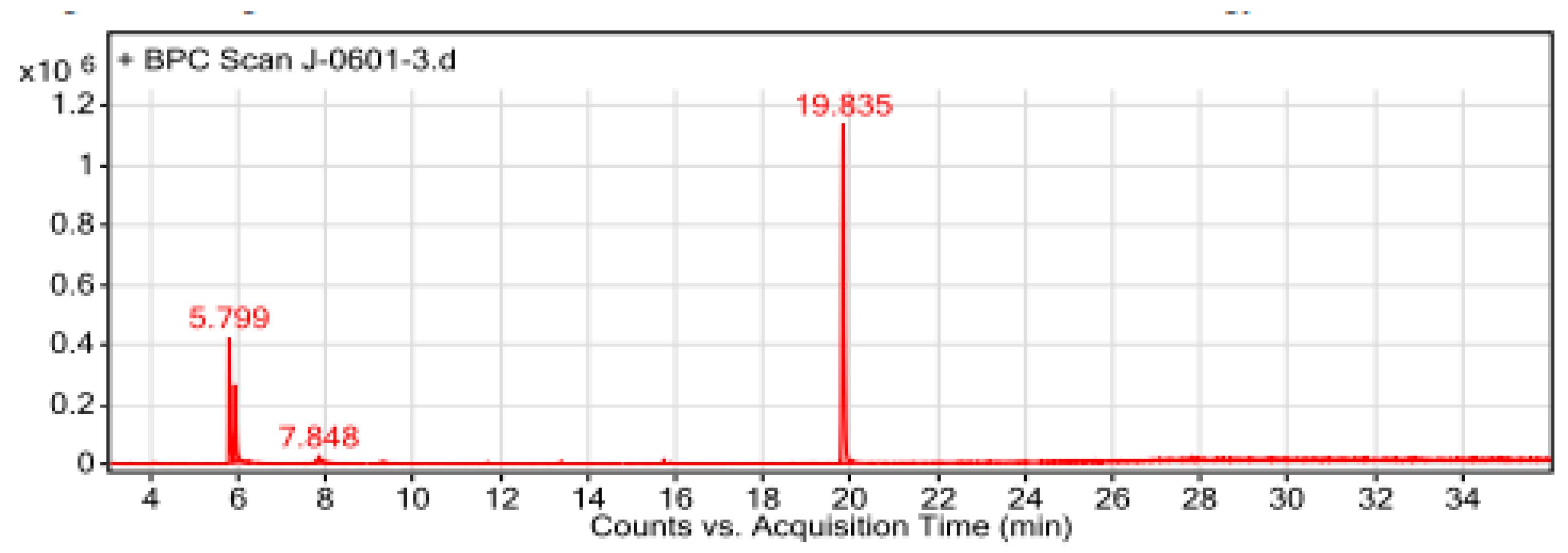 Preprints 115402 g006