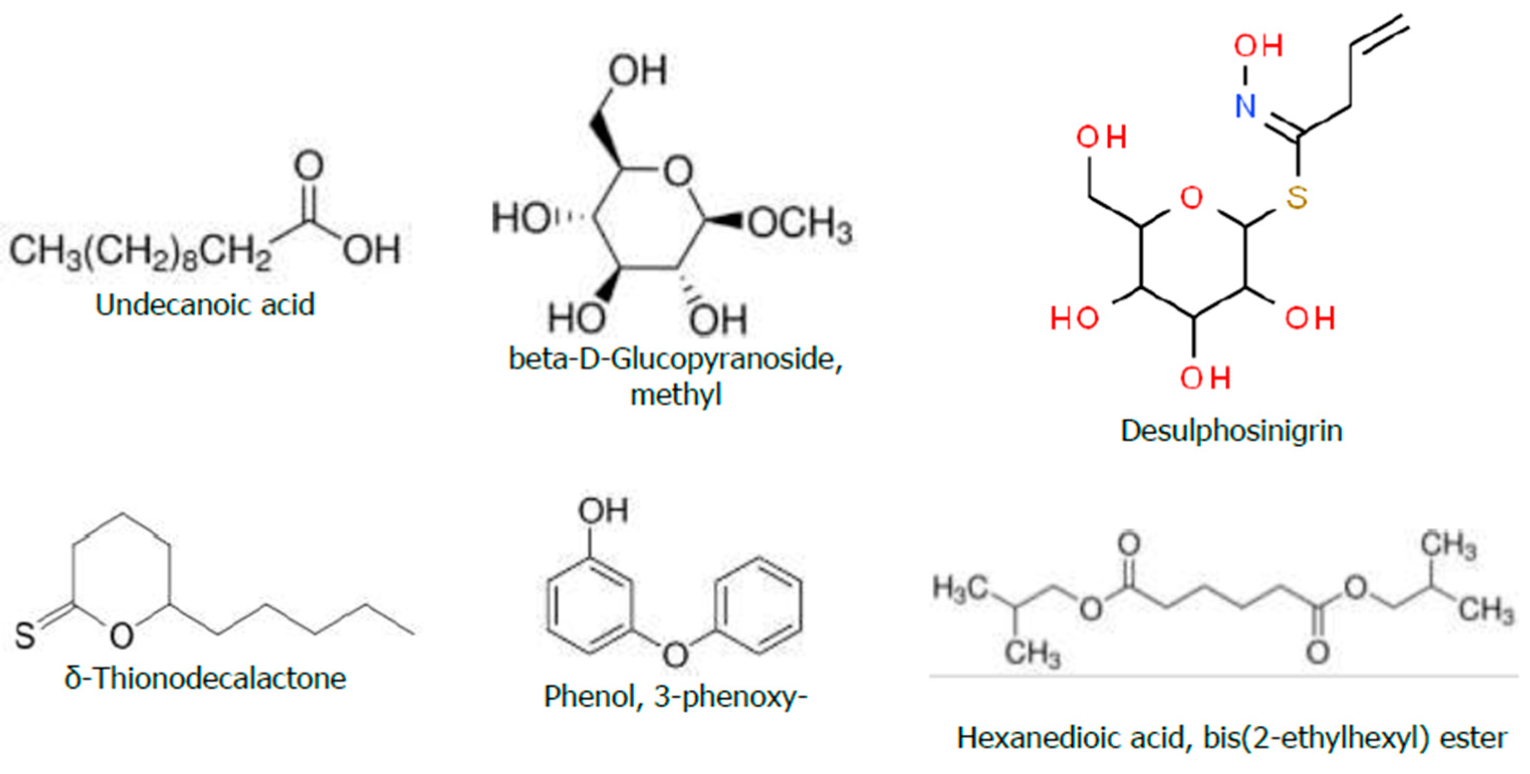 Preprints 115402 g007