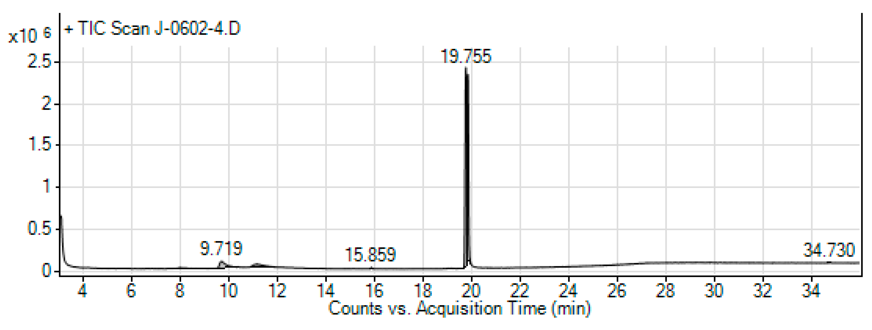 Preprints 115402 g008