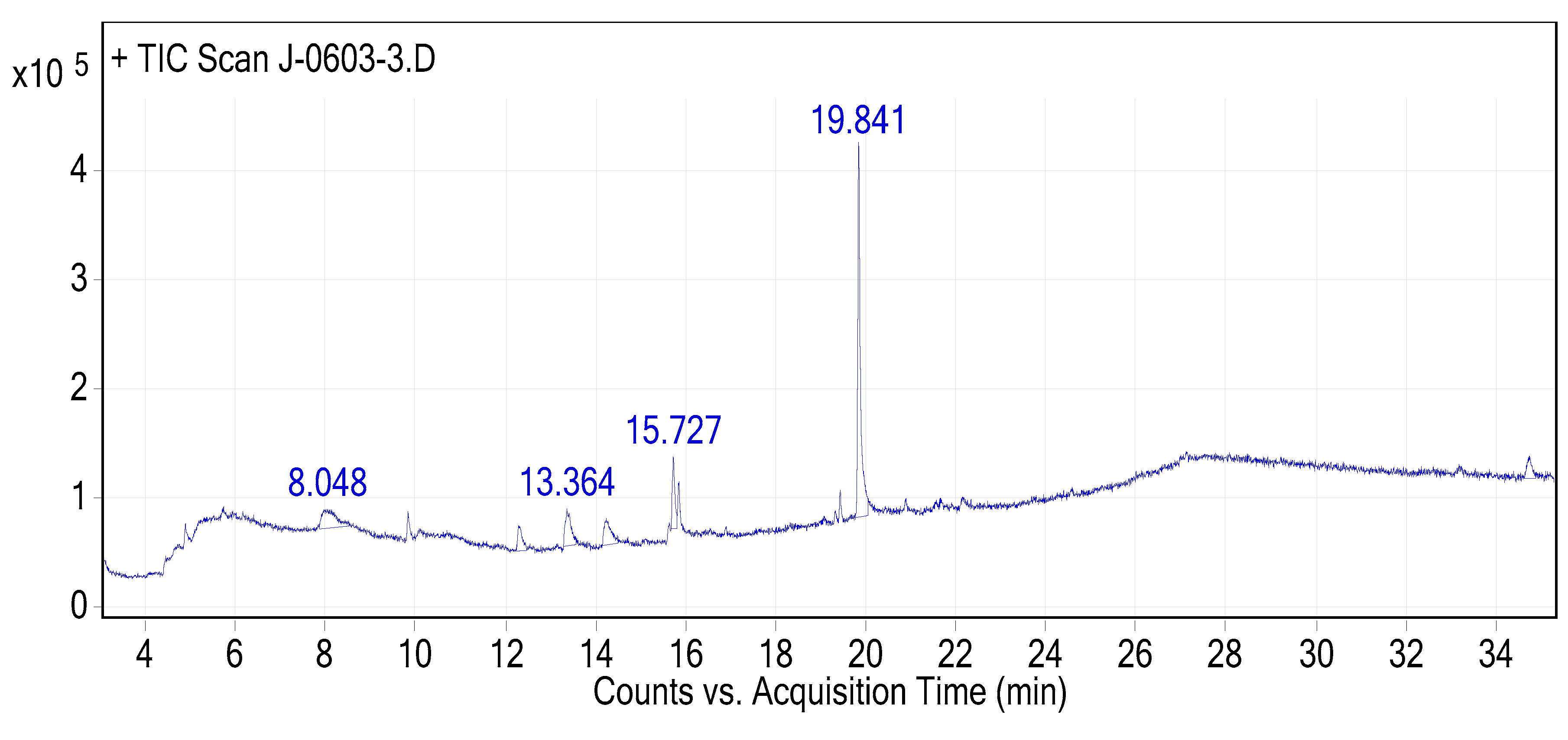 Preprints 115402 g010